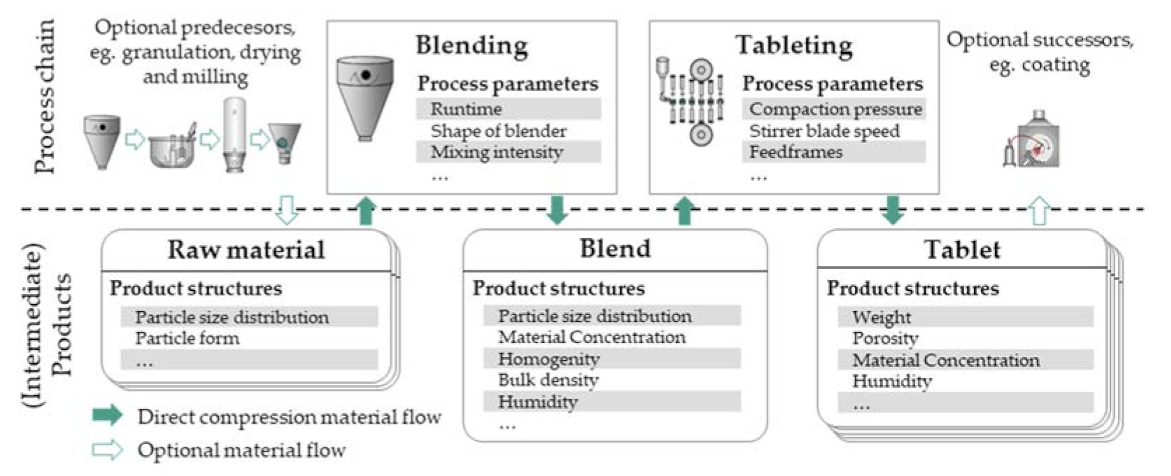 Pharmaceutics 13 00996 g002 550