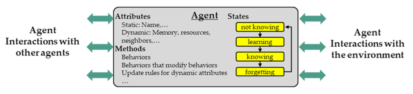 Pharmaceutics 13 00996 g004 550