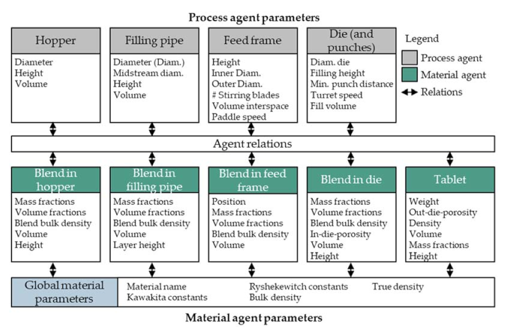 Pharmaceutics 13 00996 g005 550