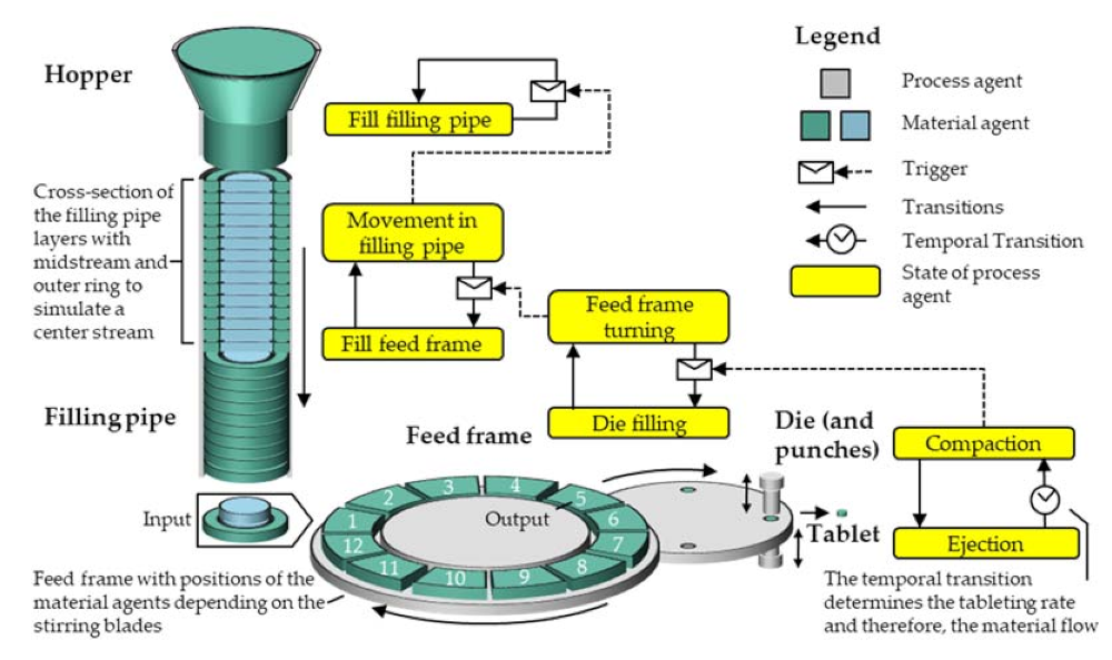 Pharmaceutics 13 00996 g006 550