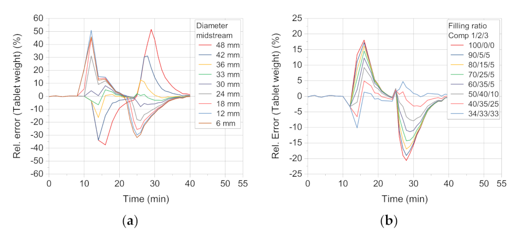 Pharmaceutics 13 00996 g009 550