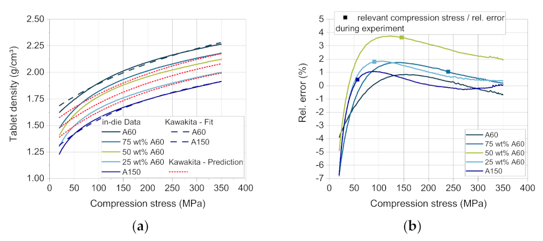 Pharmaceutics 13 00996 g010 550