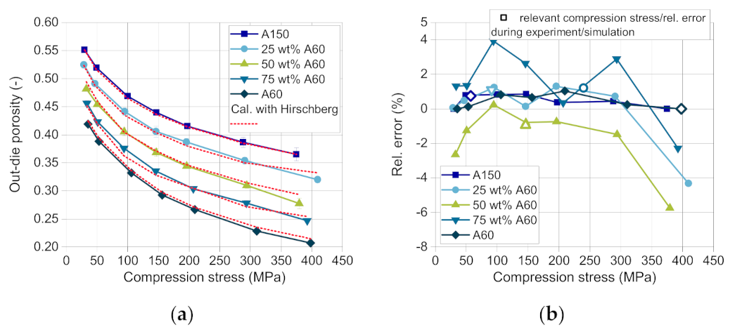 Pharmaceutics 13 00996 g011 550