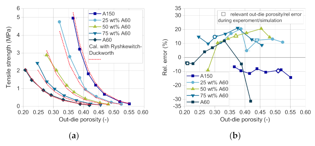 Pharmaceutics 13 00996 g012 550