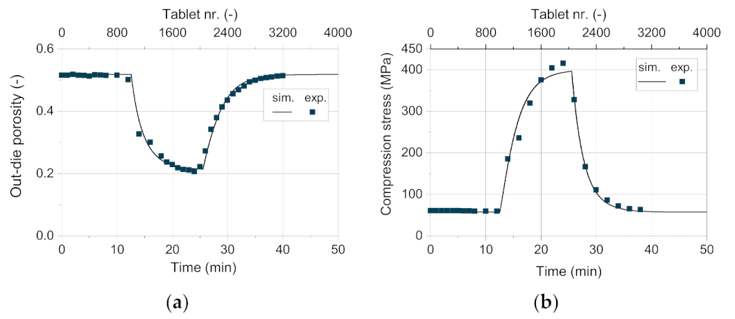 Pharmaceutics 13 00996 g014 550