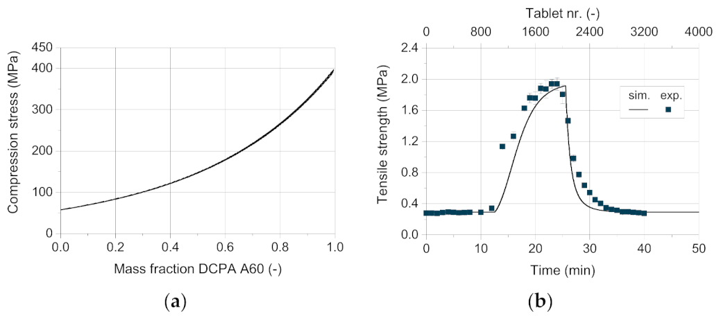 Pharmaceutics 13 00996 g015 550
