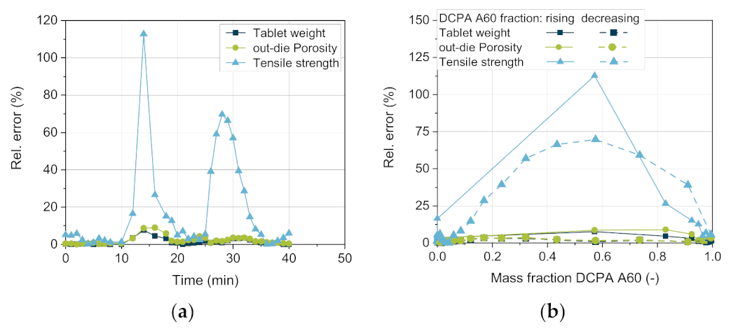 Pharmaceutics 13 00996 g016 550