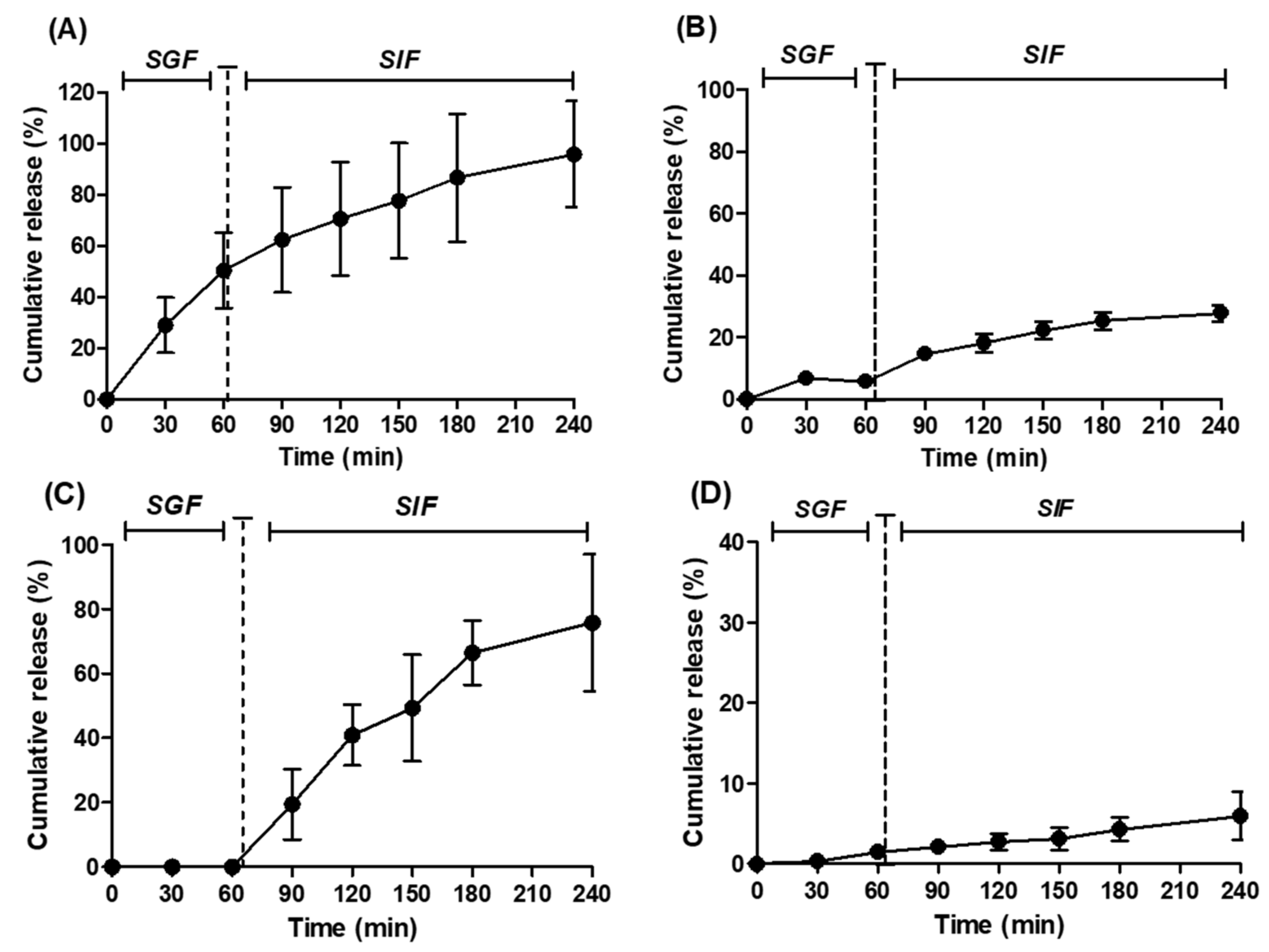 Pharmaceutics 13 01001 g003 550