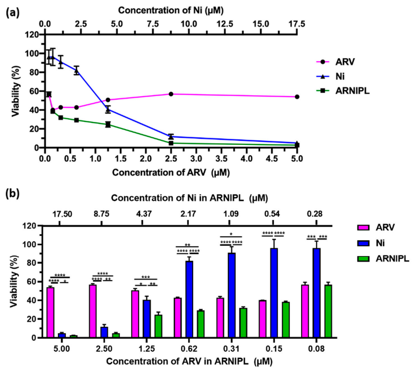 Pharmaceutics 13 01005 g003