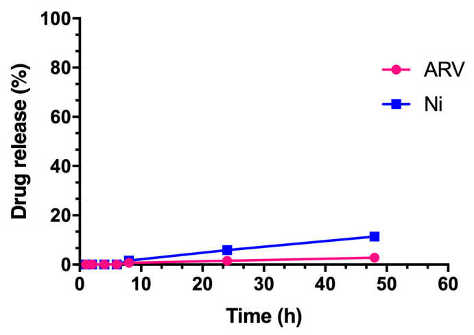 Pharmaceutics 13 01005 g004