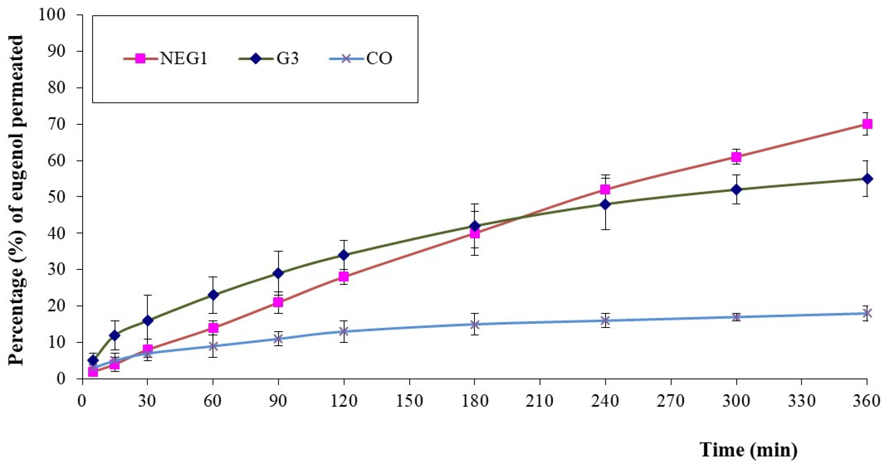 Pharmaceutics 13 01008 g007 Pharmaceutics 13 01008 g007