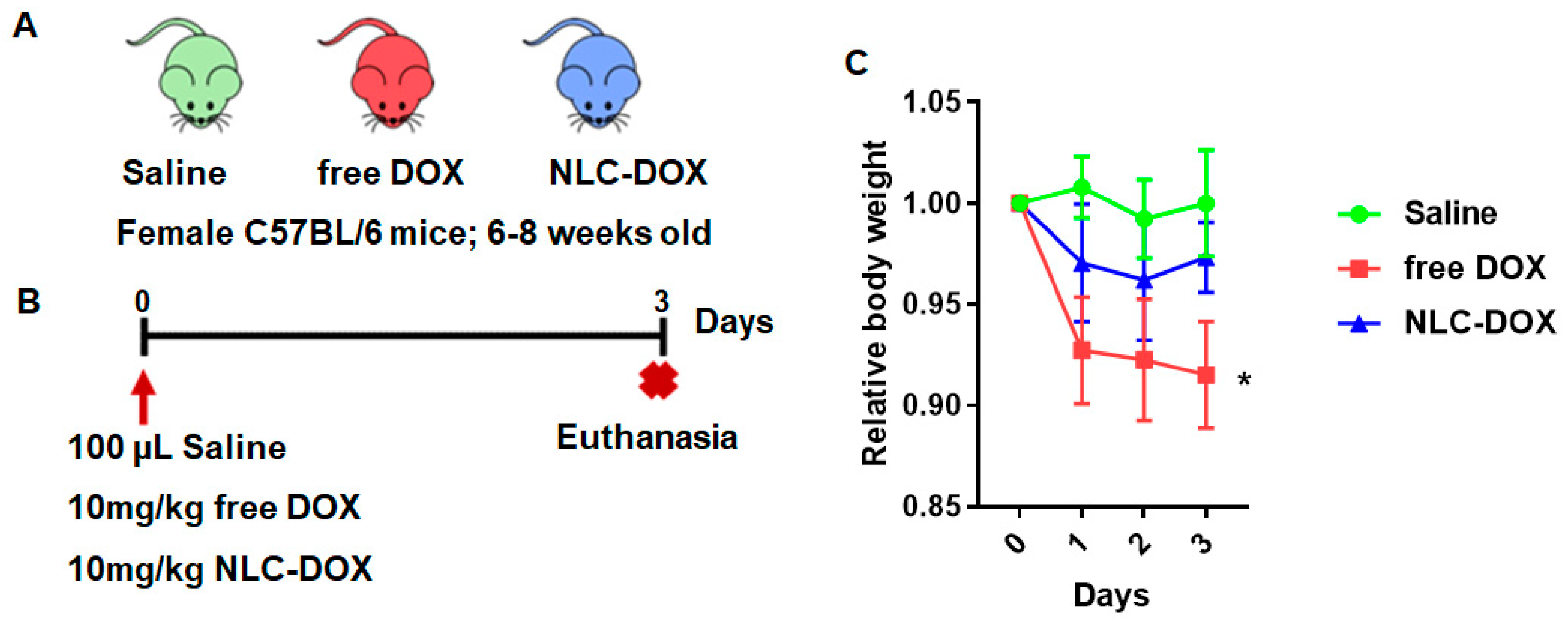 Pharmaceutics 13 01021 g004