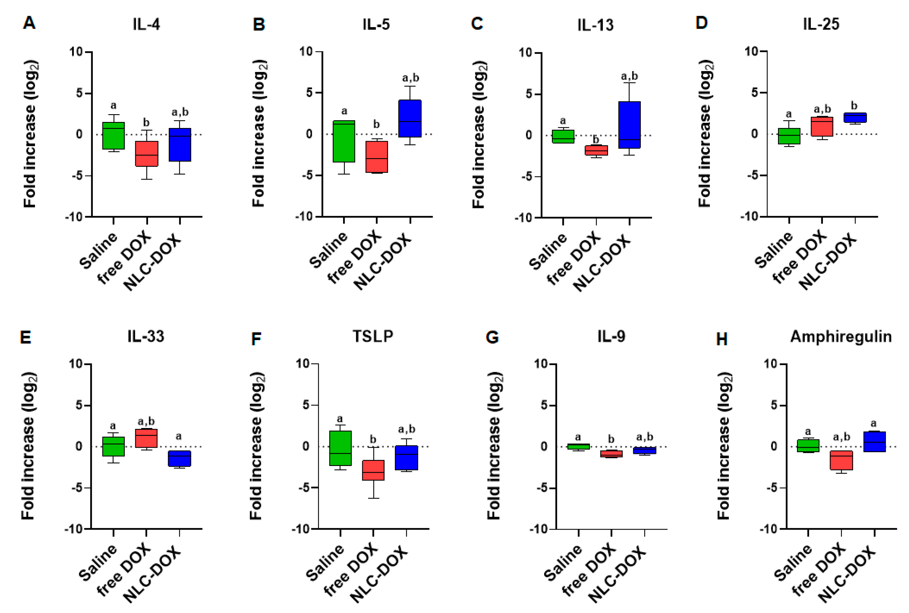 Pharmaceutics 13 01021 g007