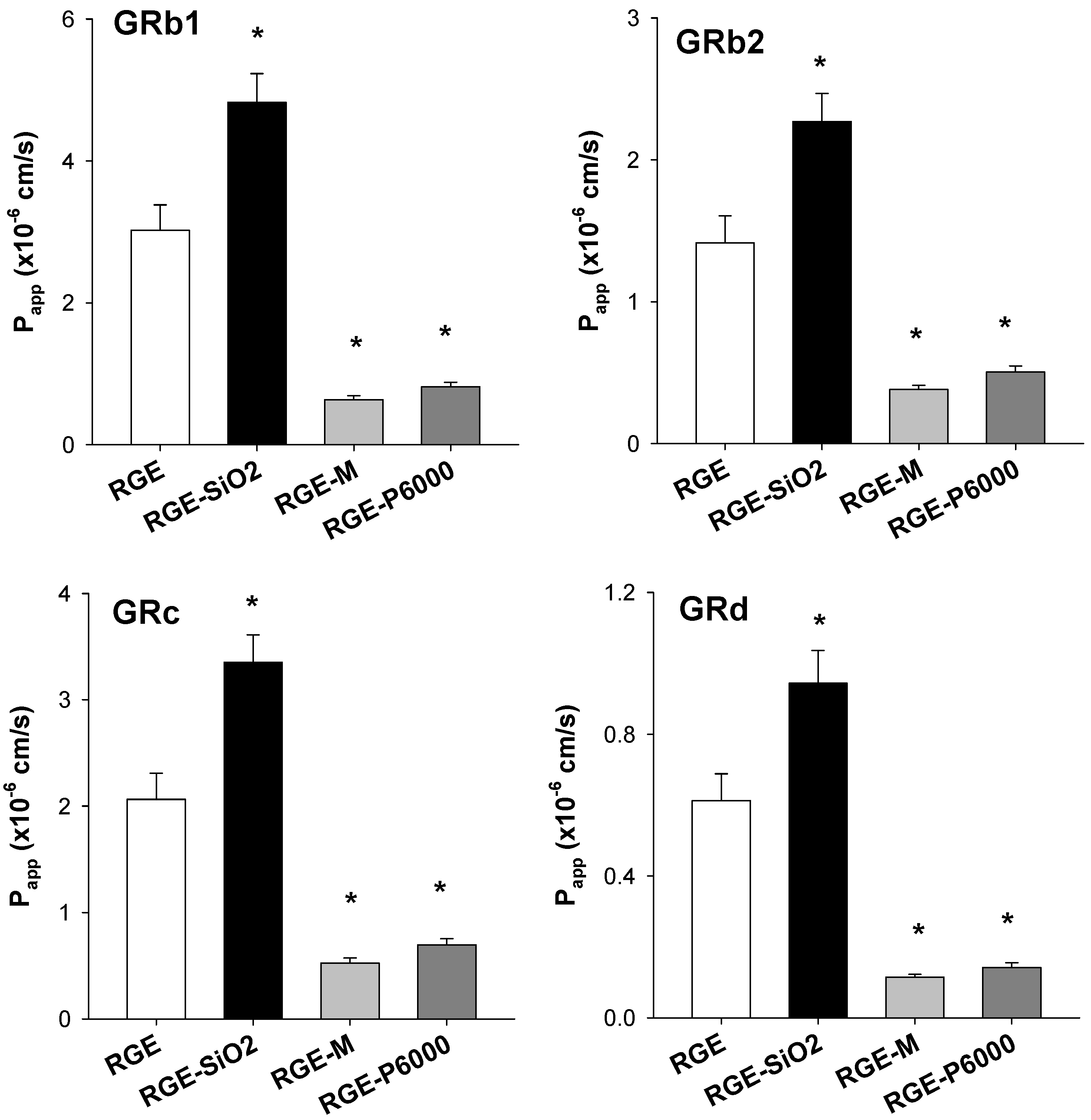 Pharmaceutics 13 01022 g007
