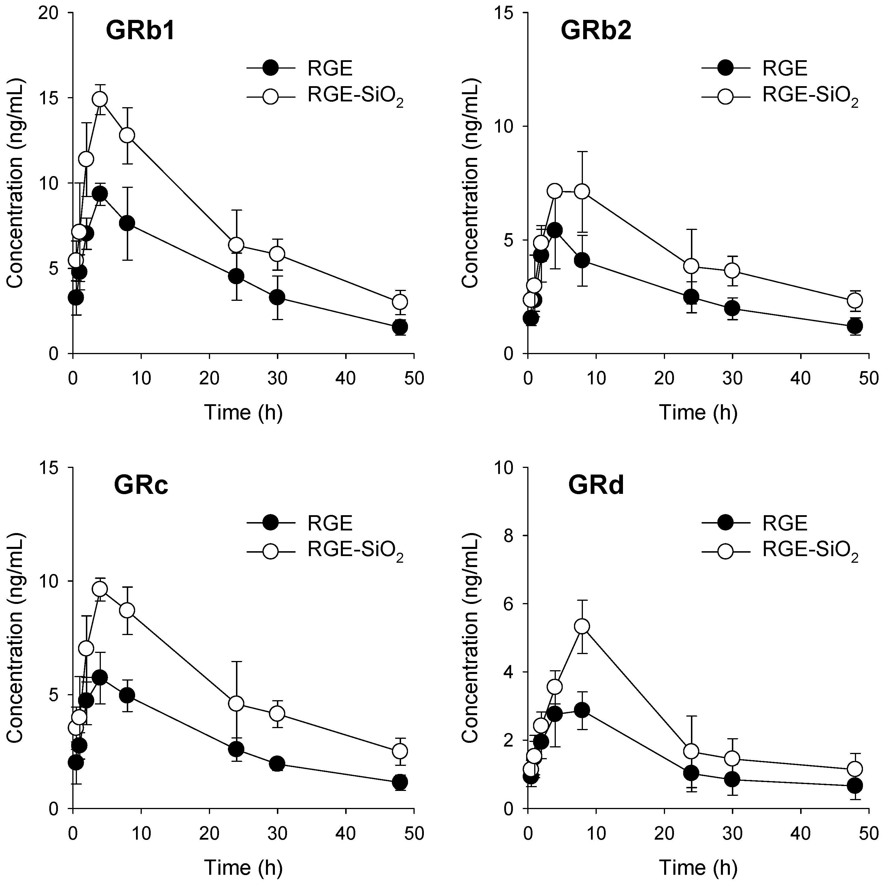 Pharmaceutics 13 01022 g008