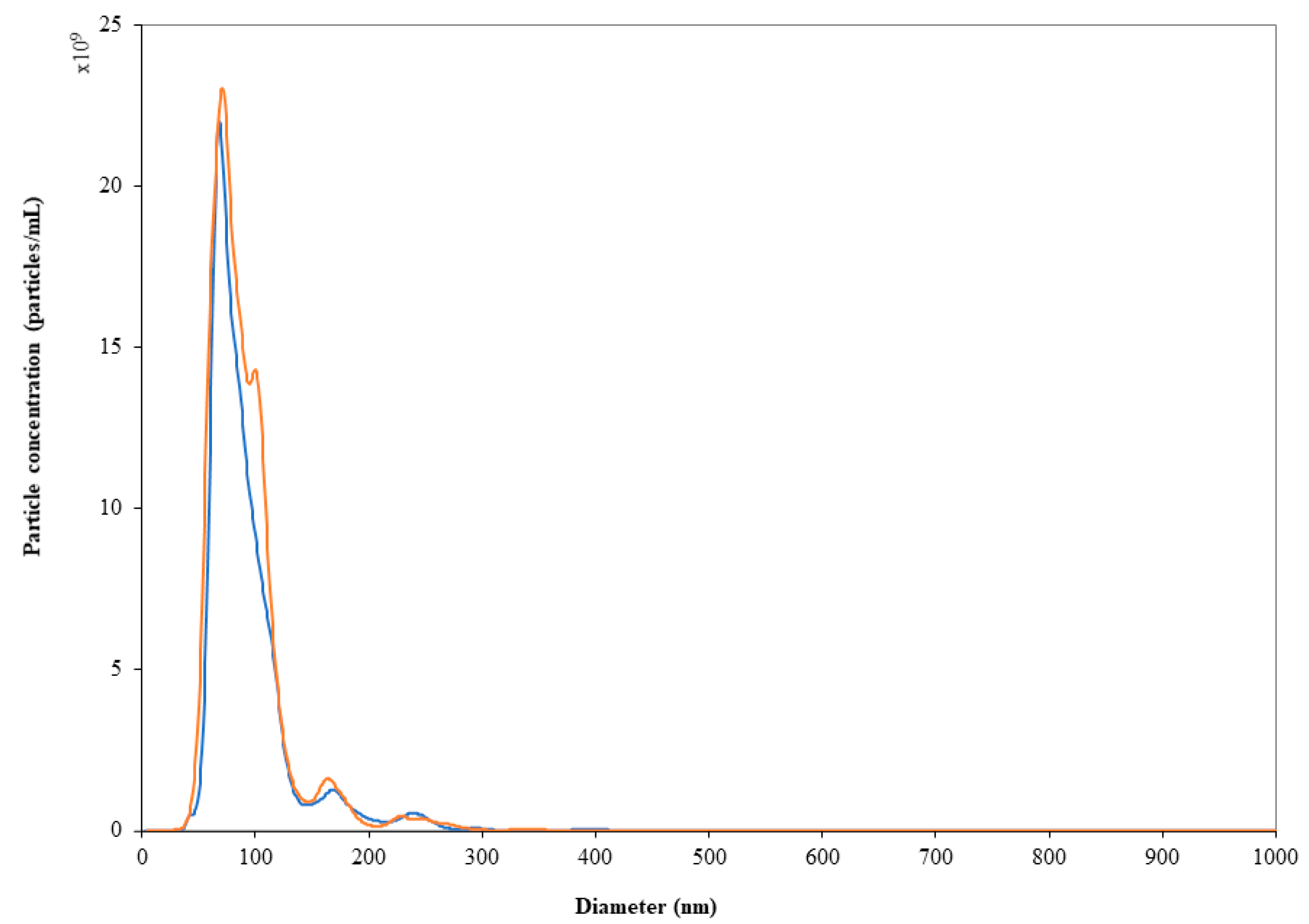Pharmaceutics 13 01029 g003 550