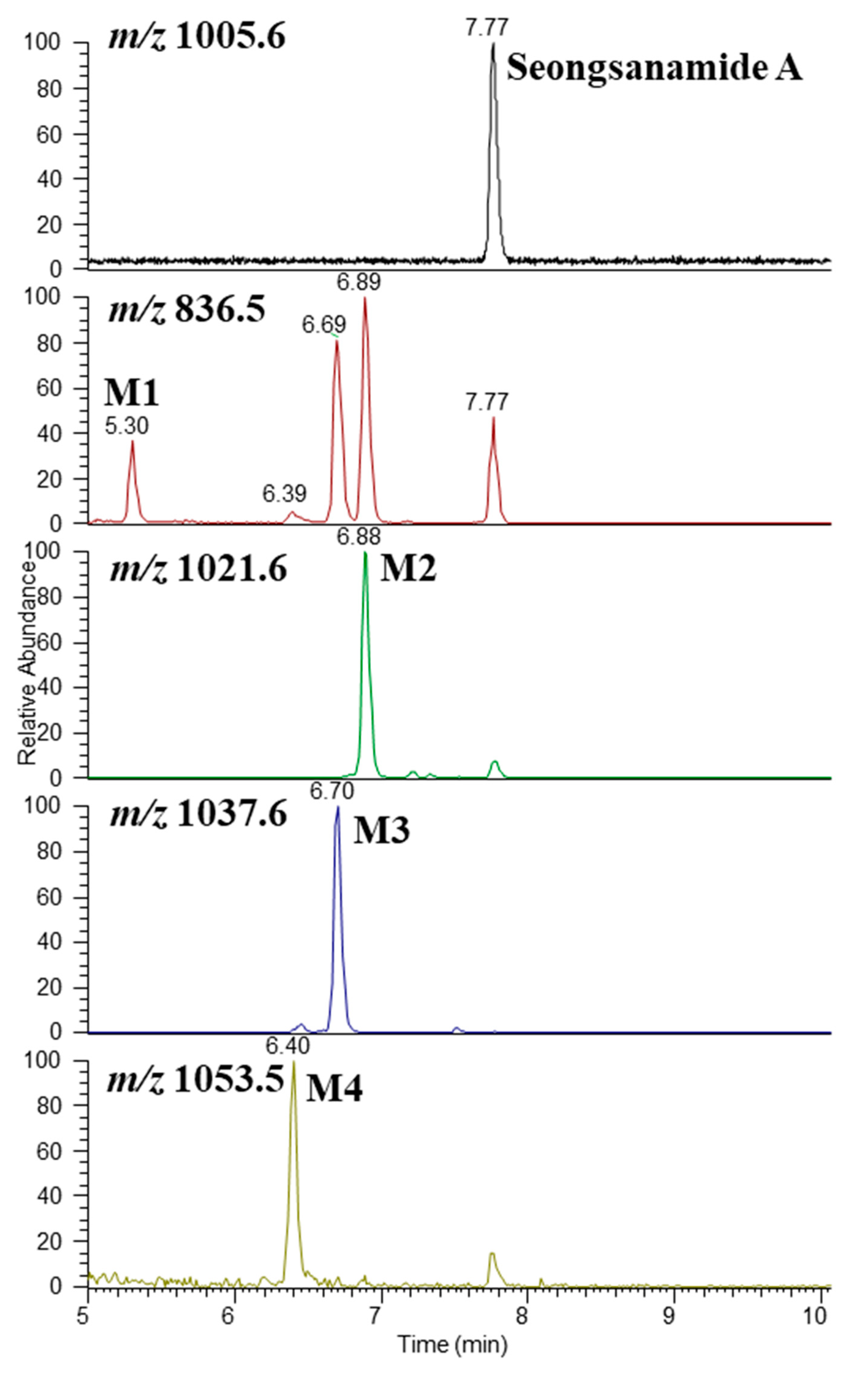Pharmaceutics 13 01031 g004 Pharmaceutics 13 01031 g004