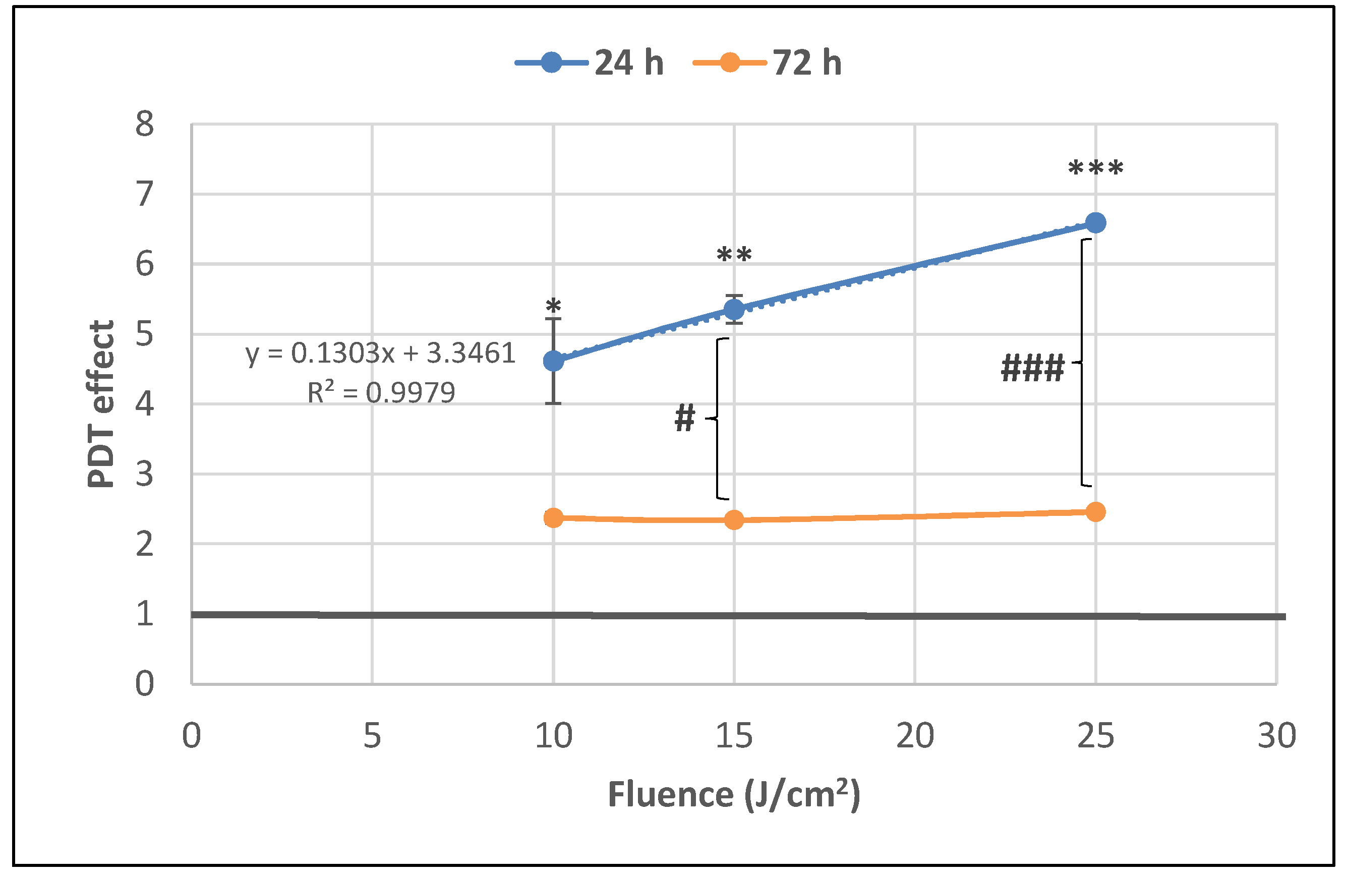 Pharmaceutics 13 01032 g007