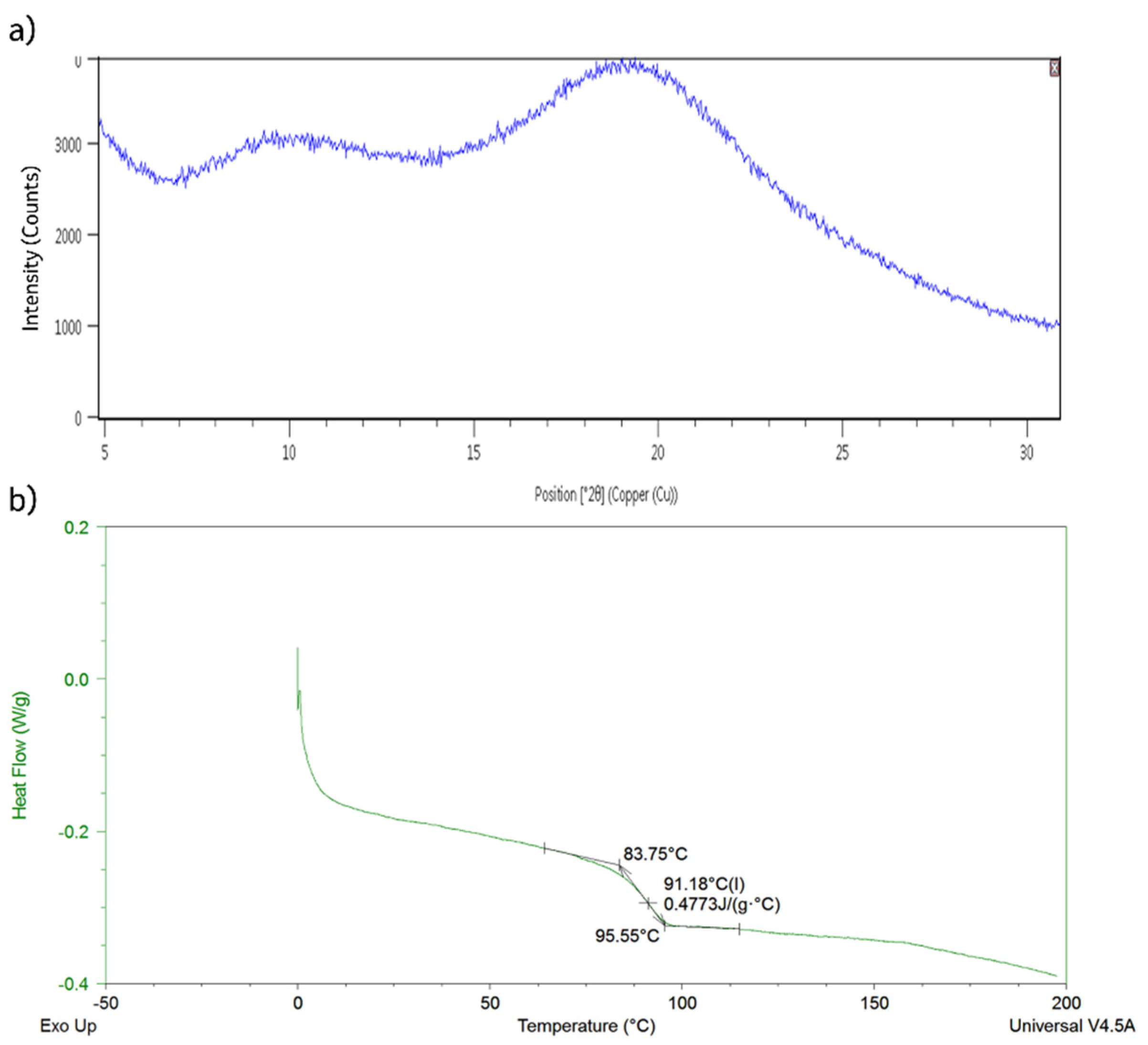 Pharmaceutics 13 01034 g002