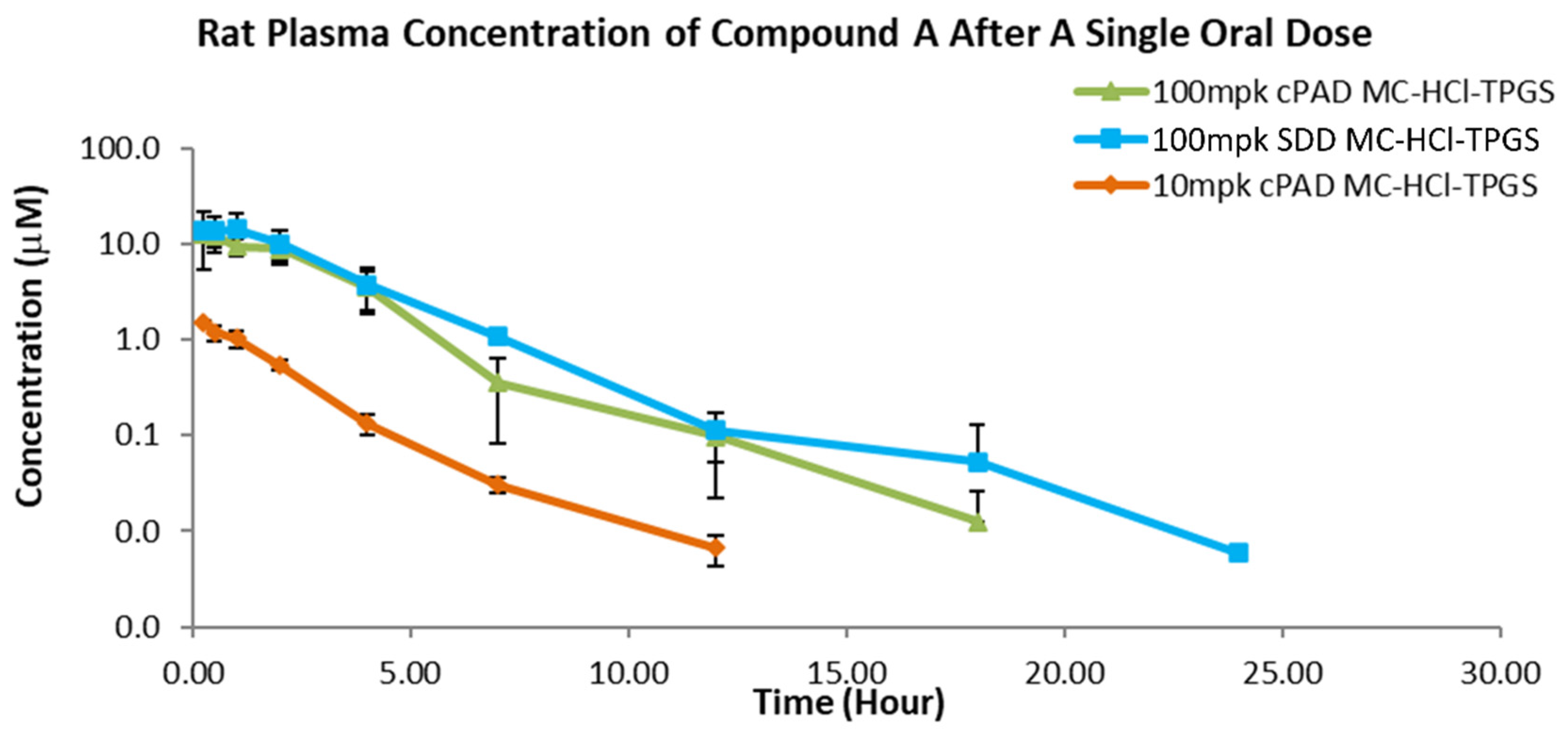 Pharmaceutics 13 01034 g006