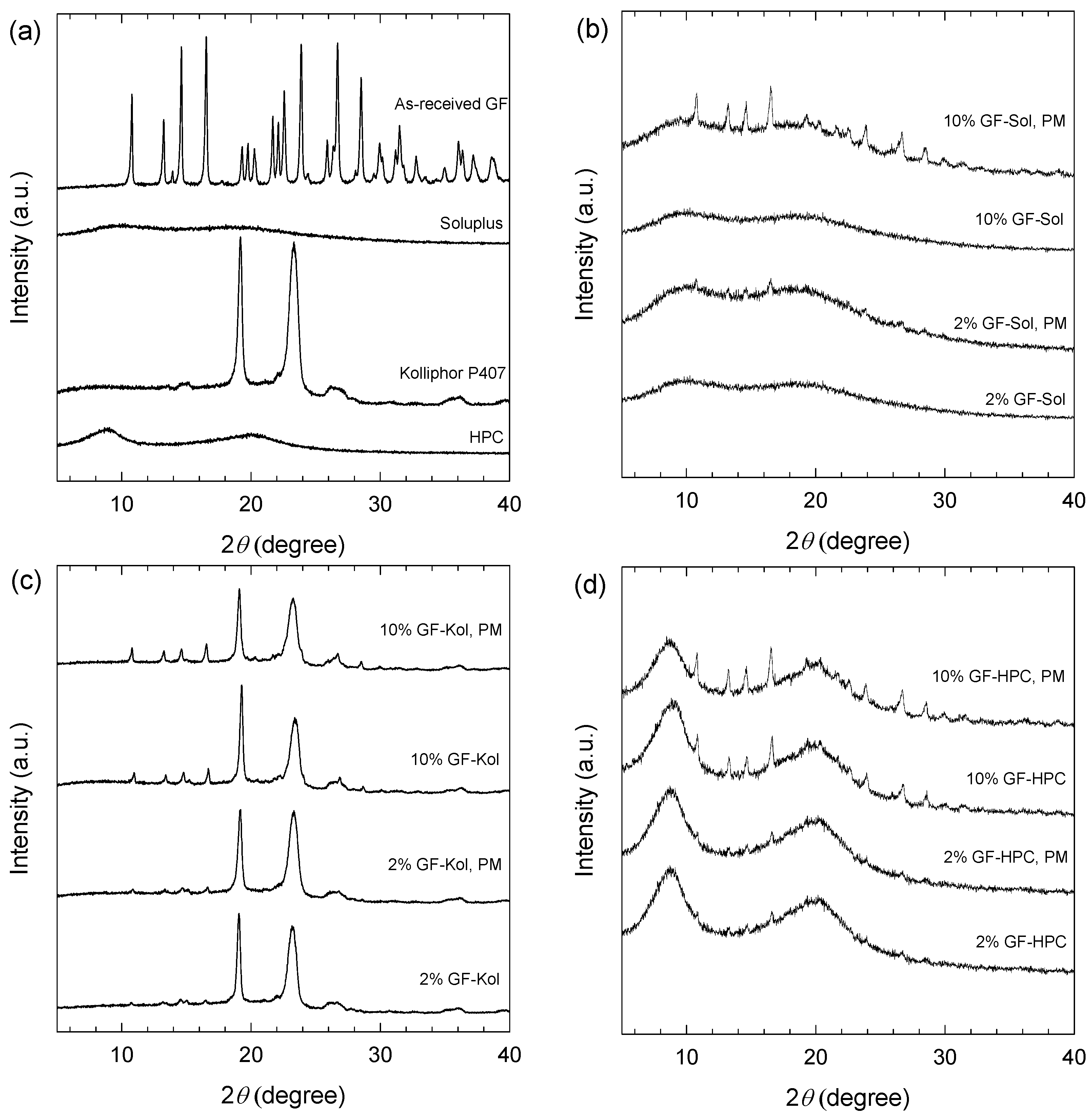 Pharmaceutics 13 01036 g003