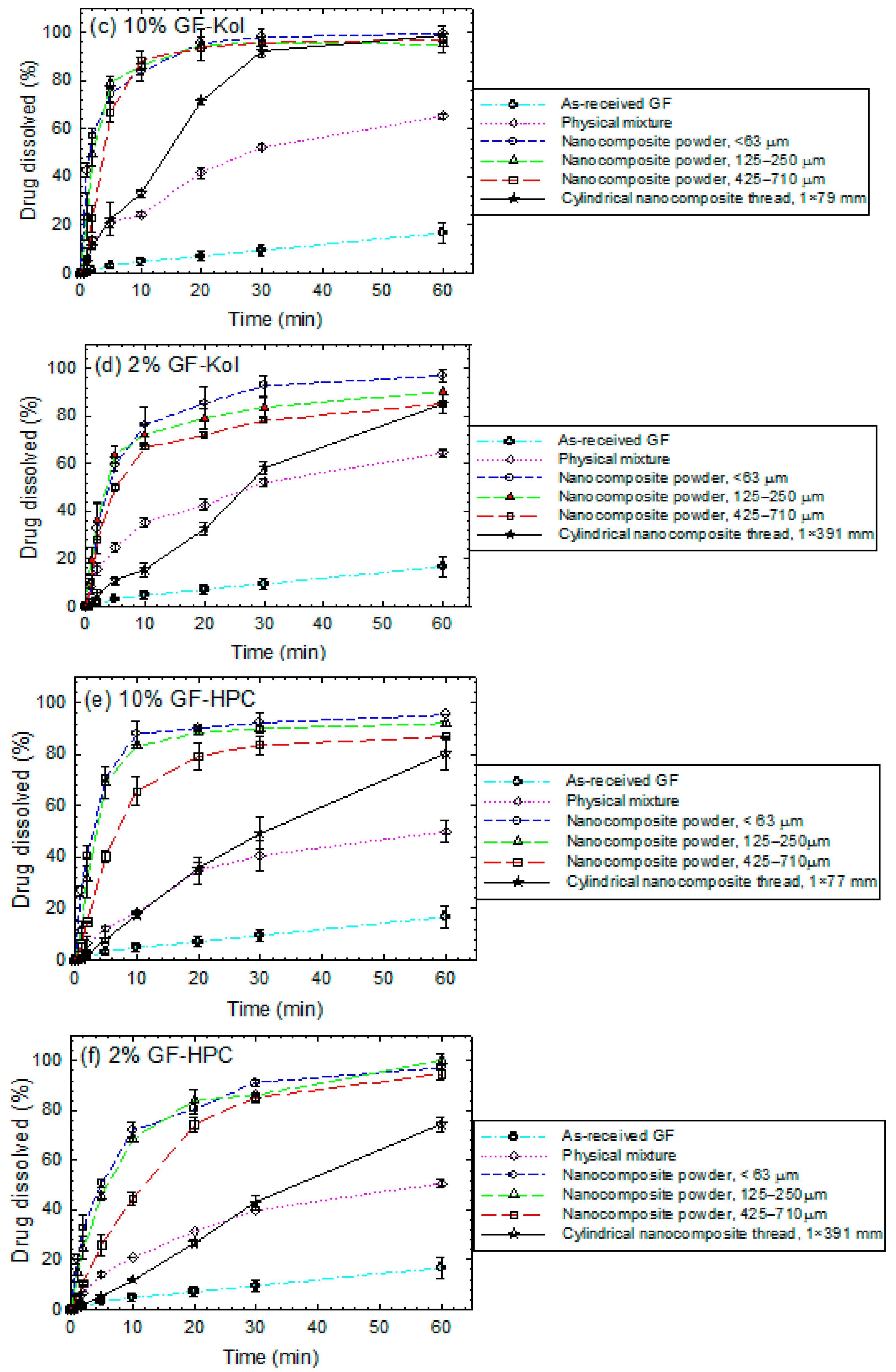 Pharmaceutics 13 01036 g004b