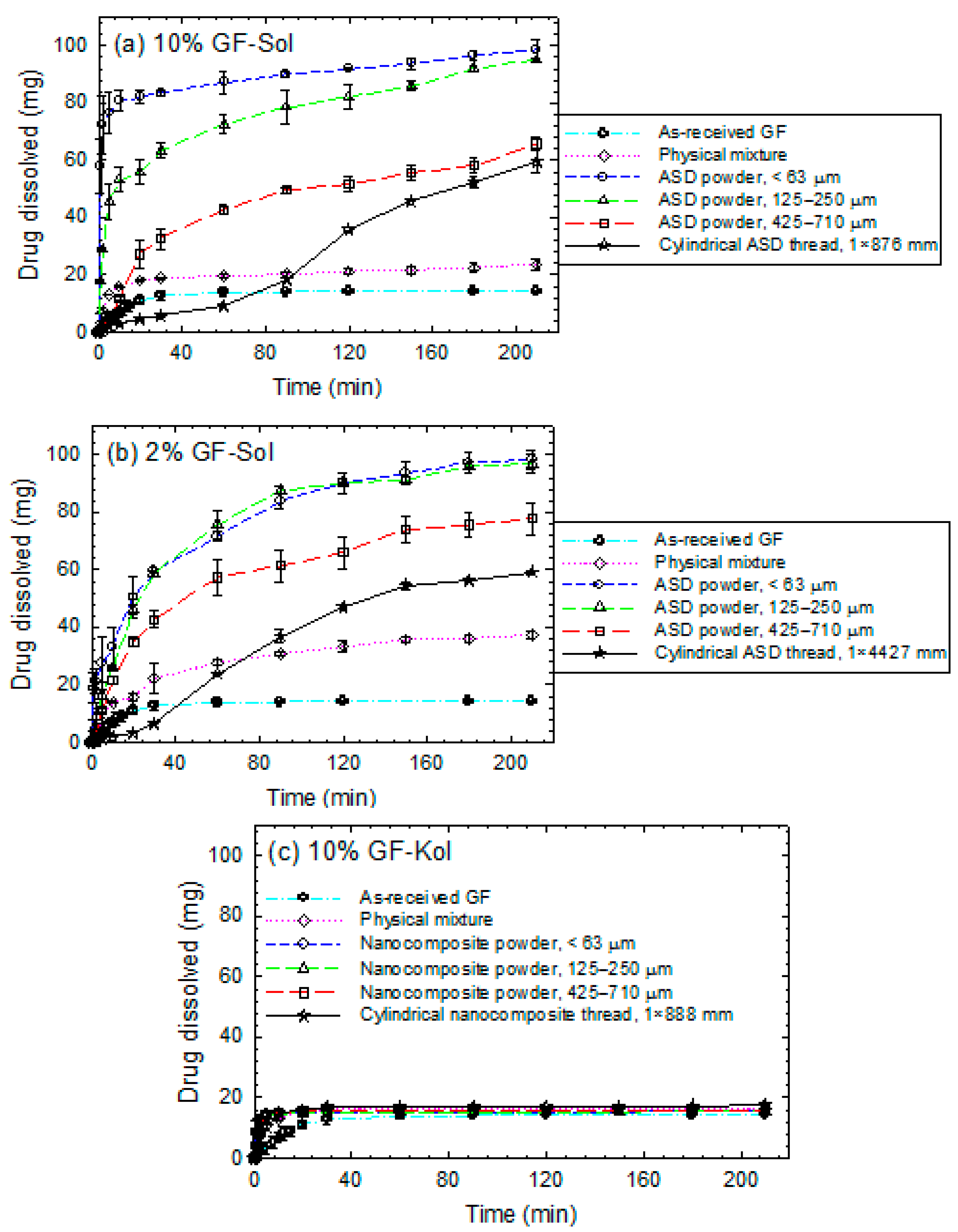 Pharmaceutics 13 01036 g007a