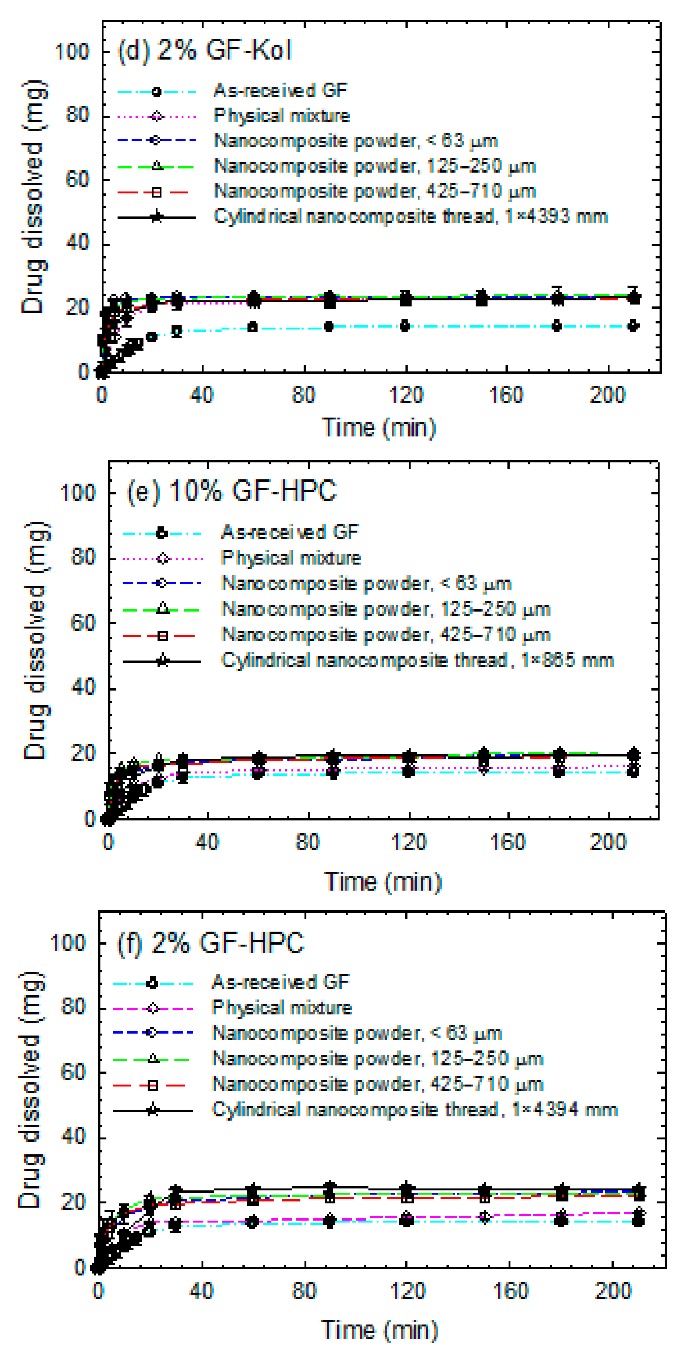 Pharmaceutics 13 01036 g007b