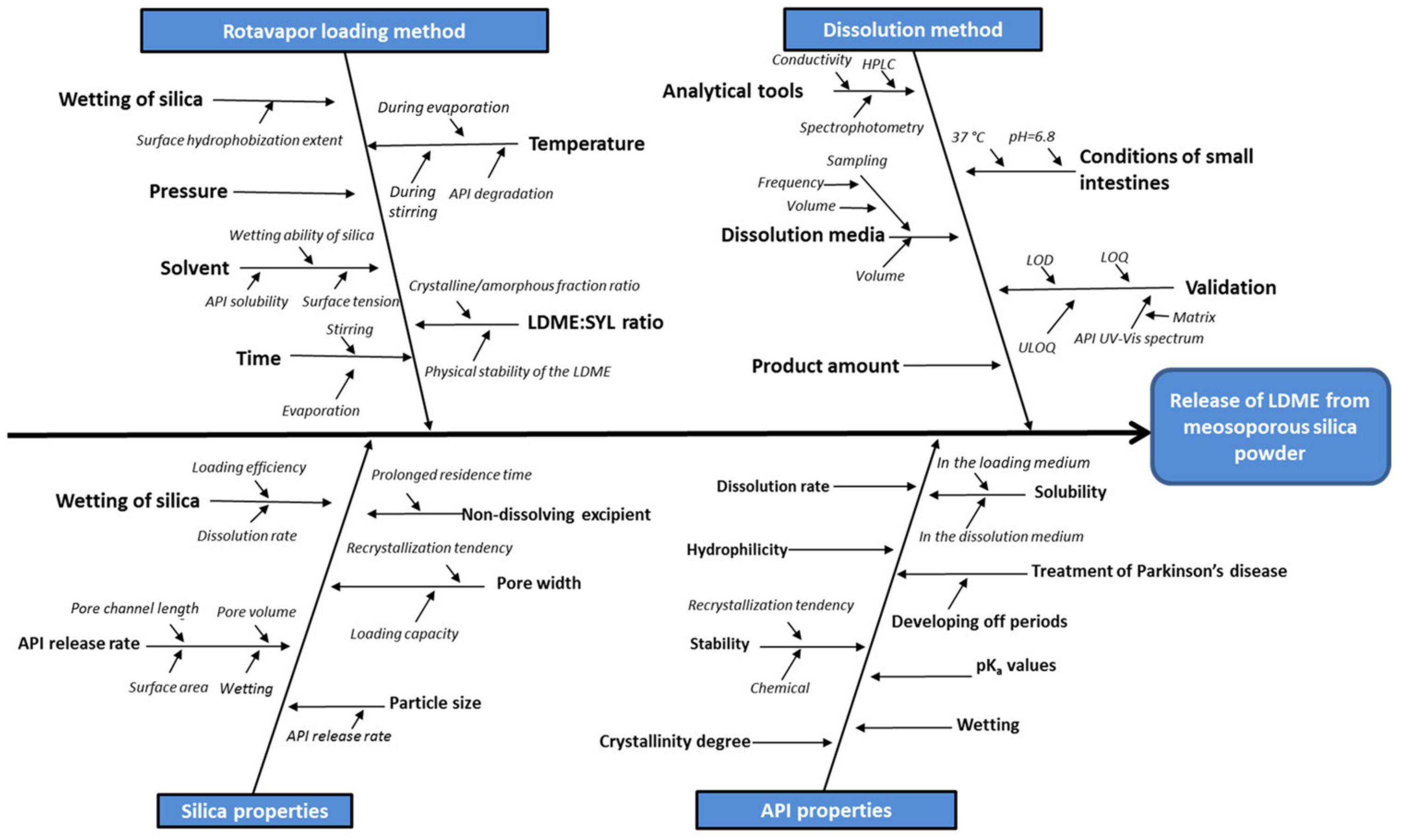 Pharmaceutics 13 01039 g001 550