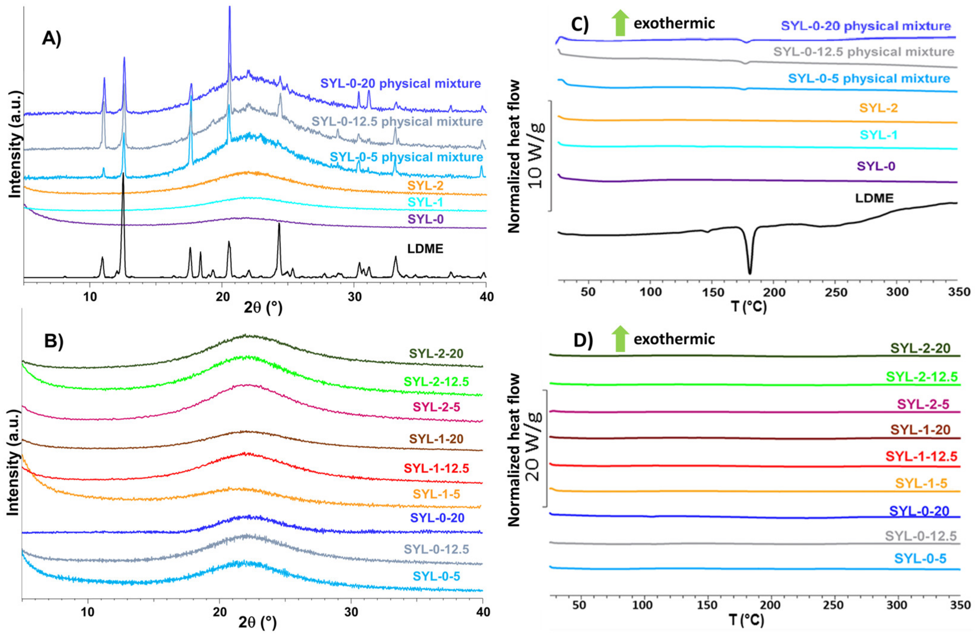 Pharmaceutics 13 01039 g005 550