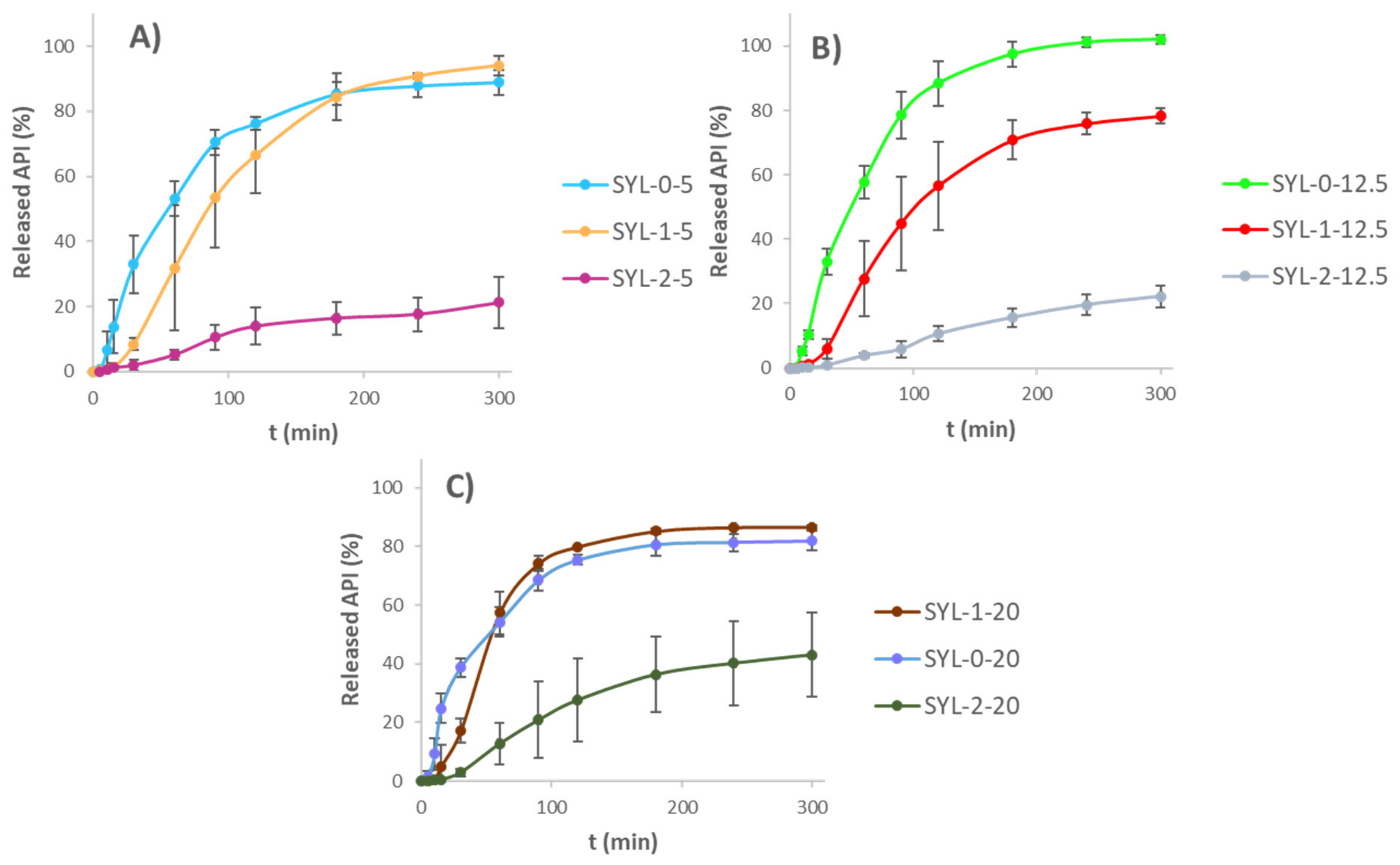 Pharmaceutics 13 01039 g009 550