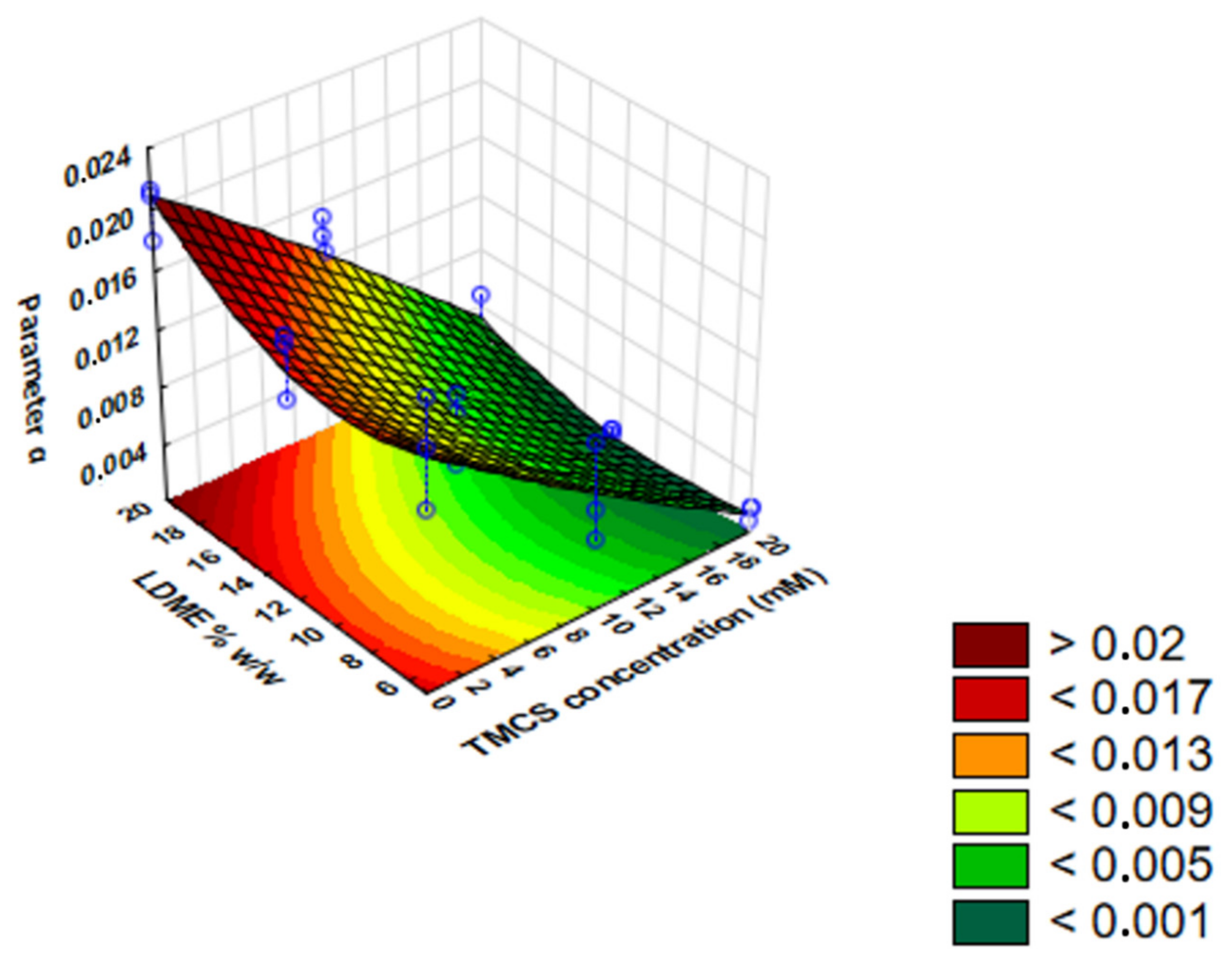 Pharmaceutics 13 01039 g010 550