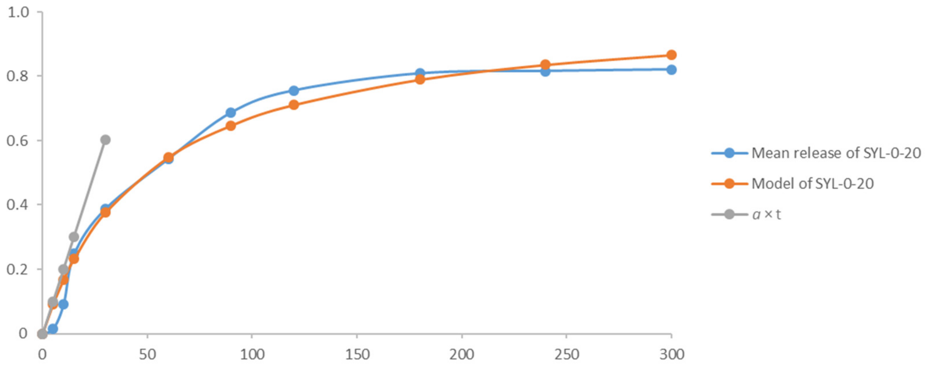 Pharmaceutics 13 01039 g0a1 550