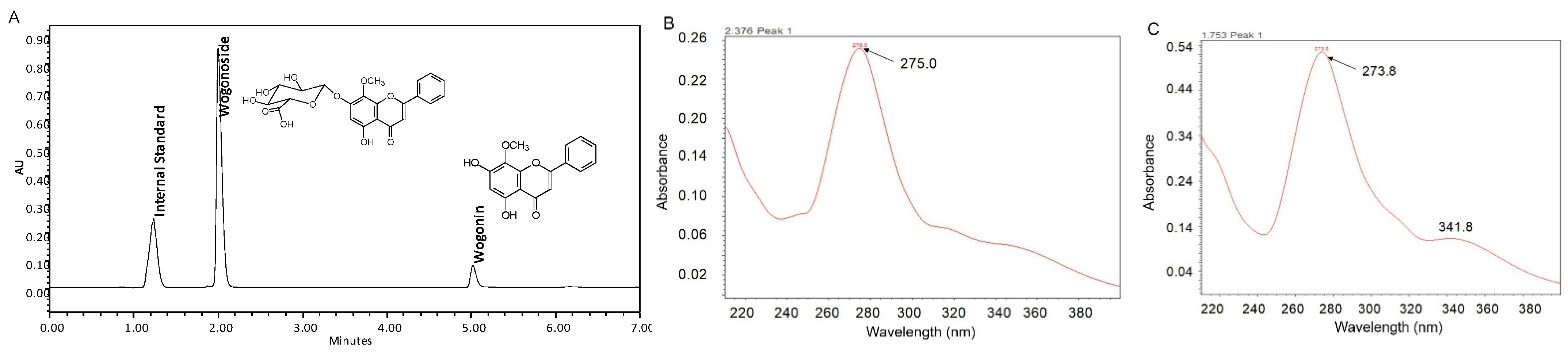 Pharmaceutics 13 01043 g001 550