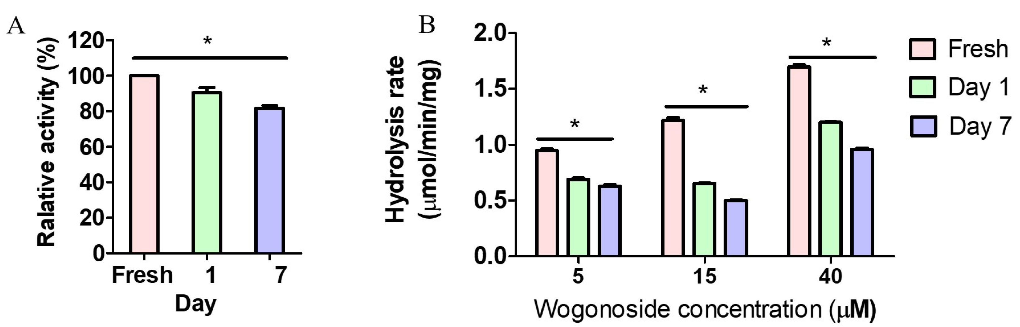 Pharmaceutics 13 01043 g004 550