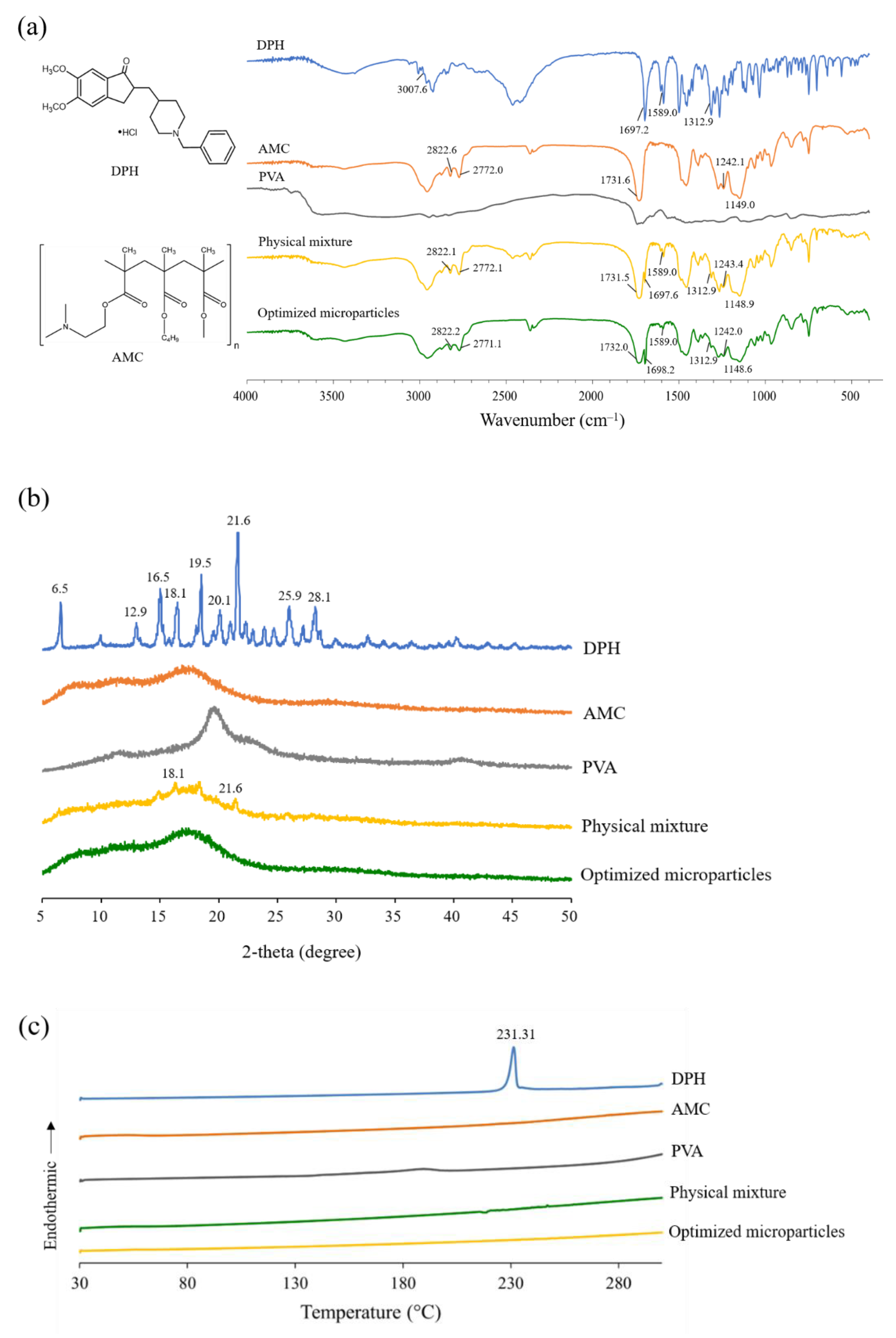 Pharmaceutics 13 01046 g006