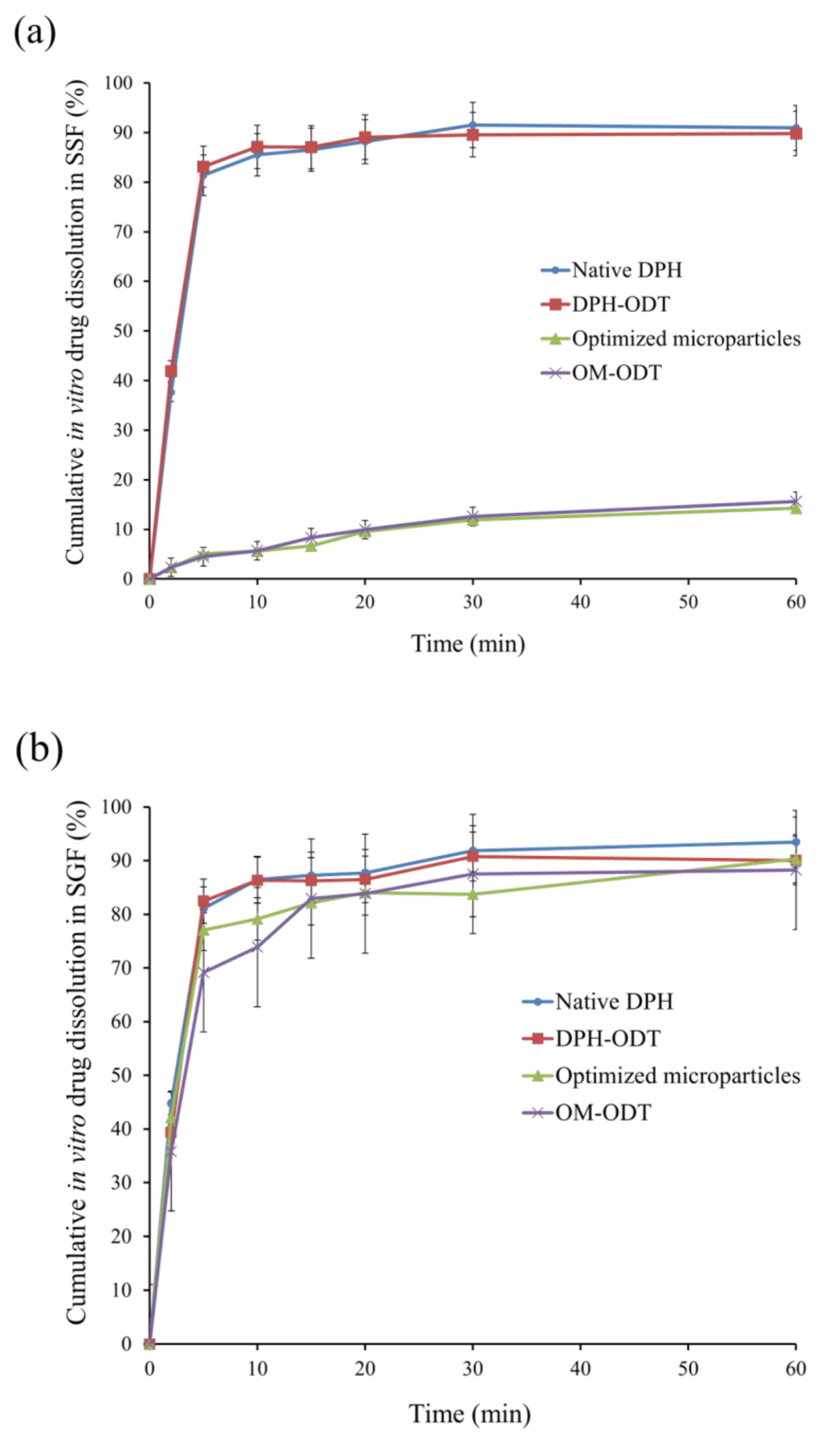 Pharmaceutics 13 01046 g007
