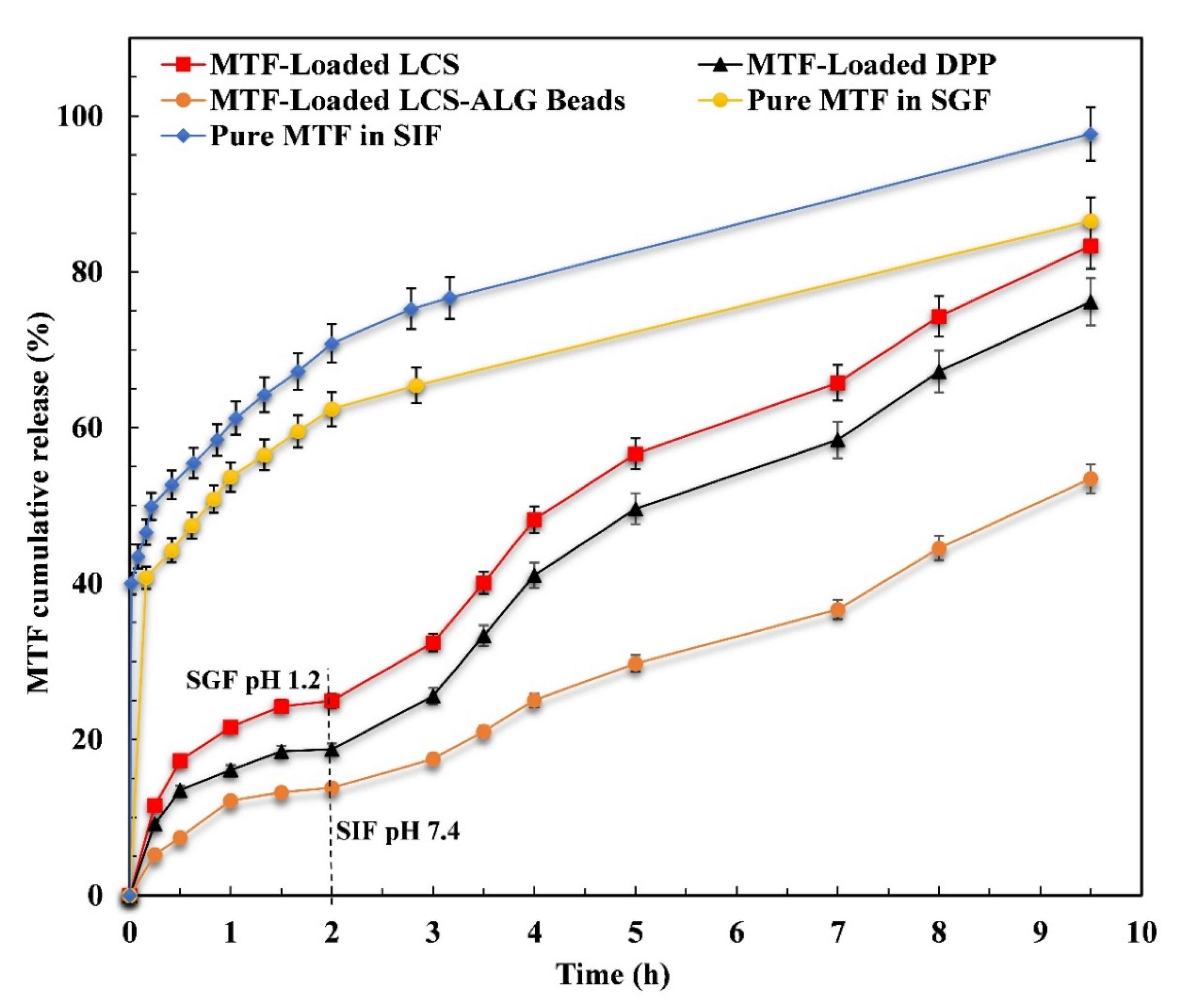 Pharmaceutics 13 01048 g006