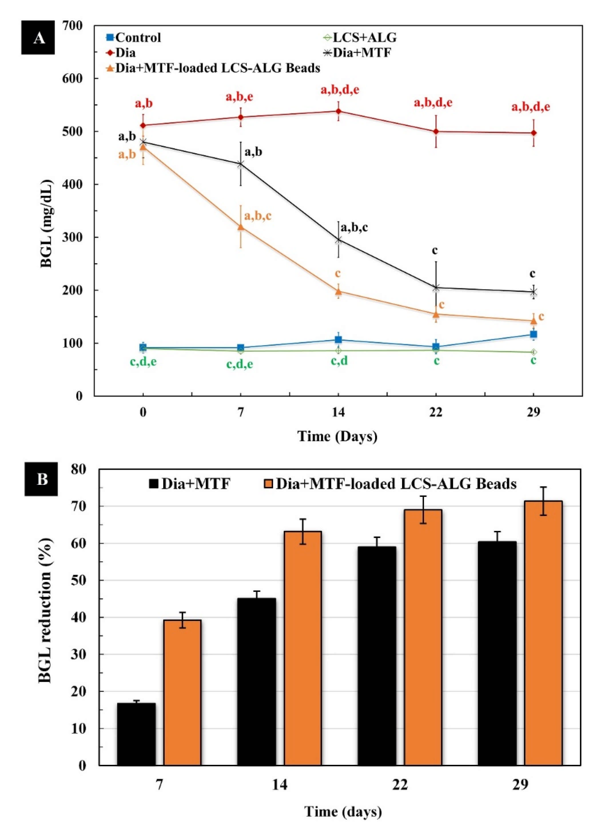 Pharmaceutics 13 01048 g009
