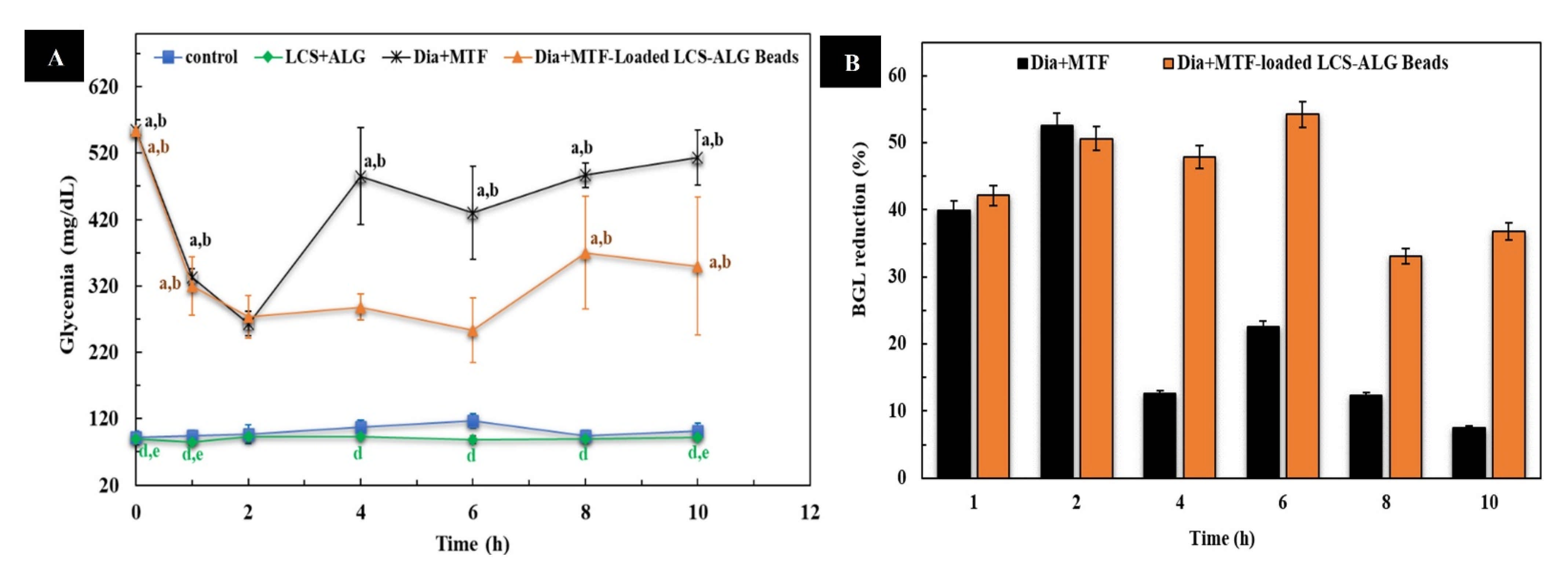 Pharmaceutics 13 01048 g010