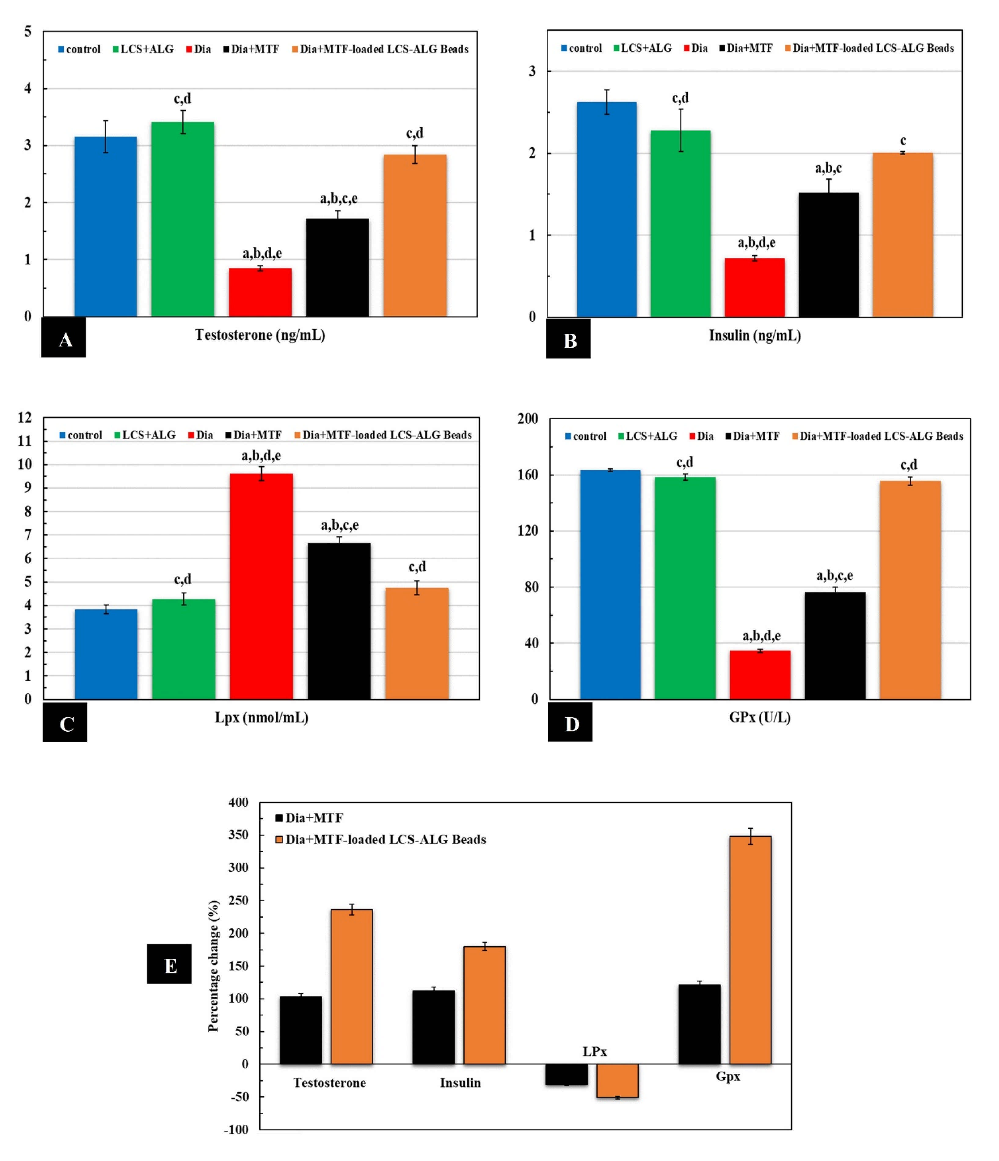 Pharmaceutics 13 01048 g013