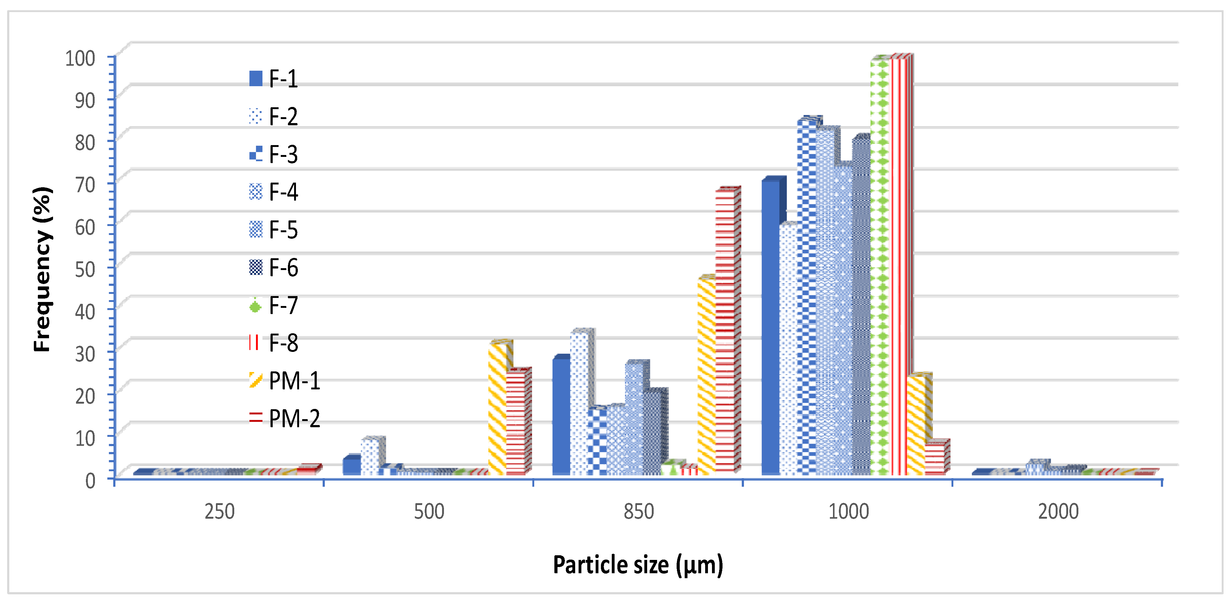 Pharmaceutics 13 01049 g002 550