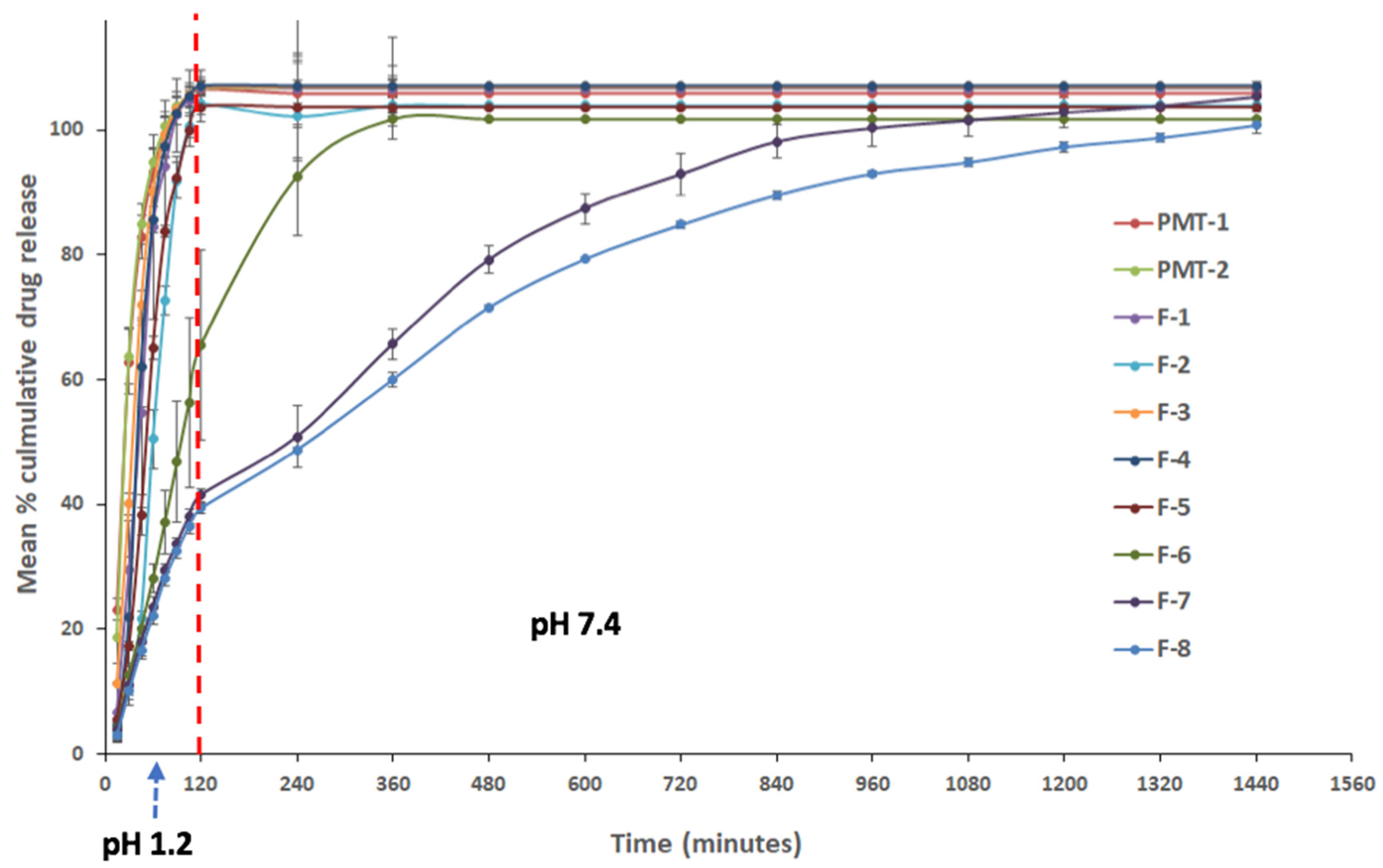 Pharmaceutics 13 01049 g003 550