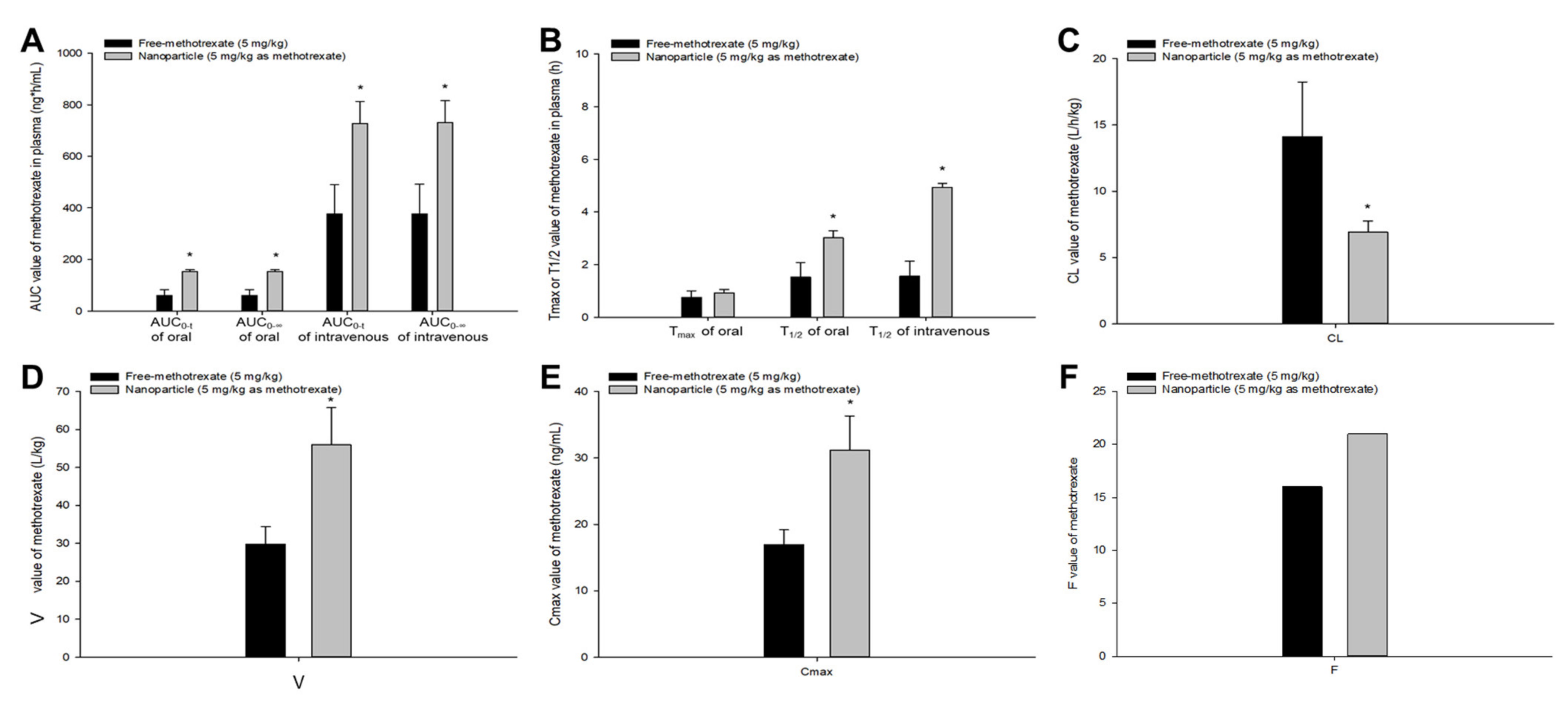 Pharmaceutics 13 01050 g001