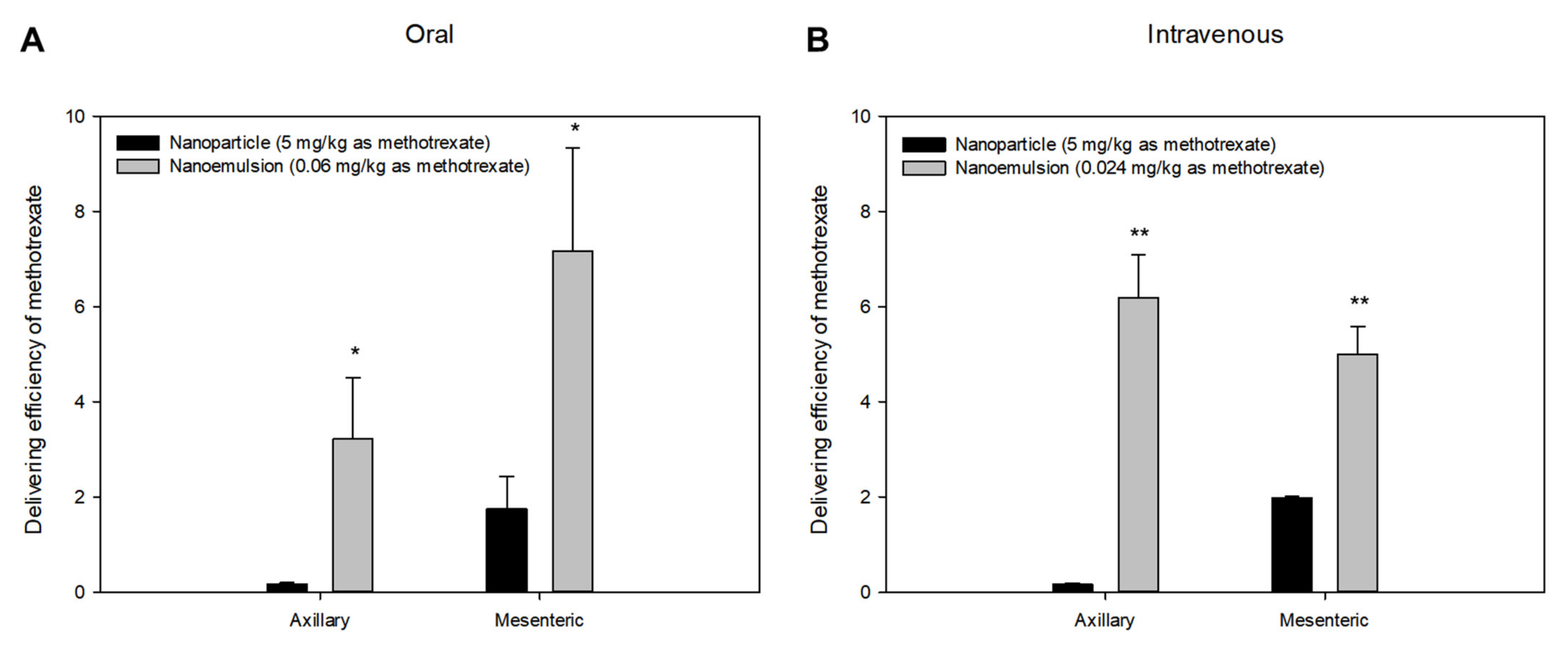 Pharmaceutics 13 01050 g005