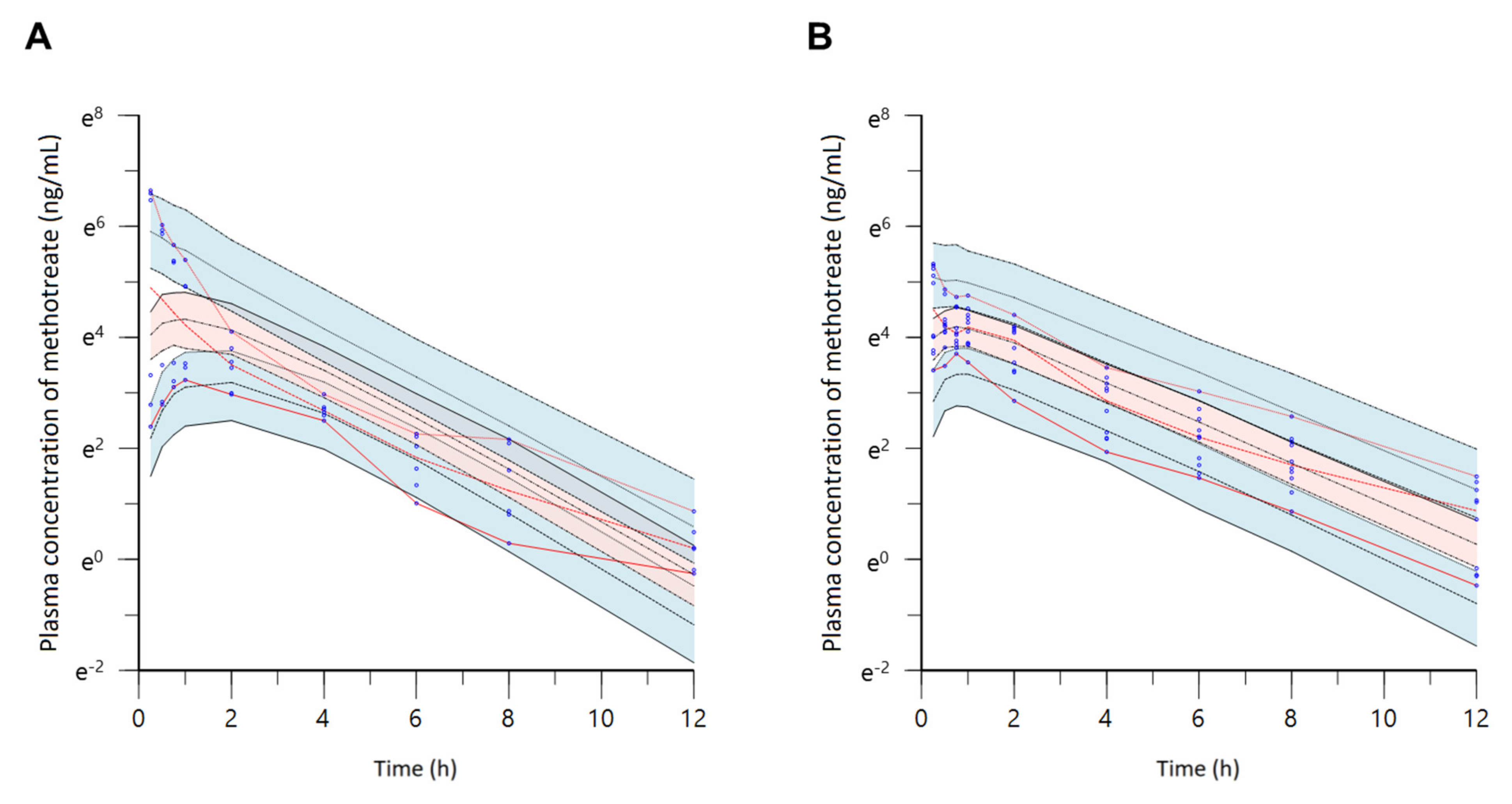 Pharmaceutics 13 01050 g009