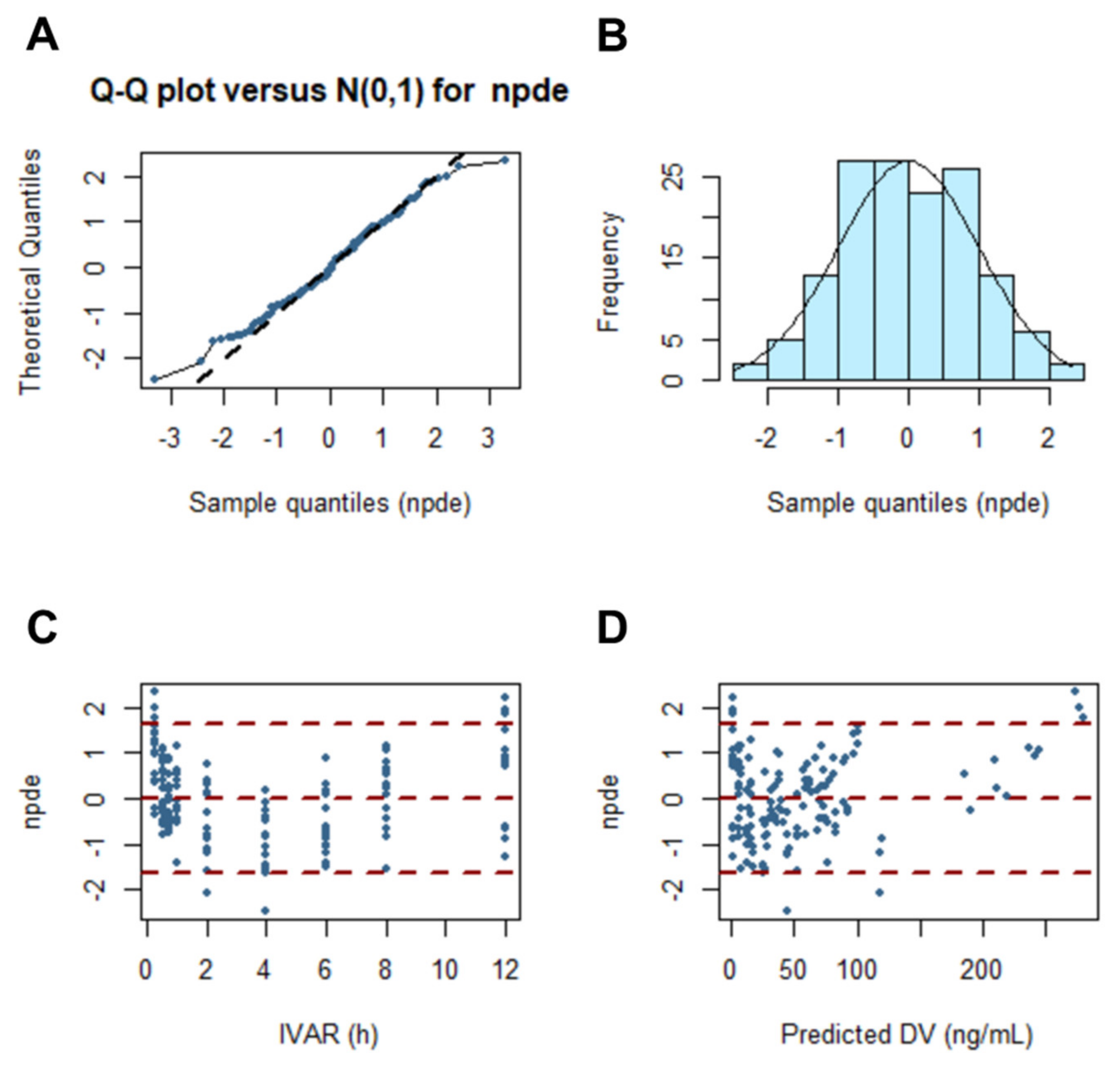 Pharmaceutics 13 01050 g010