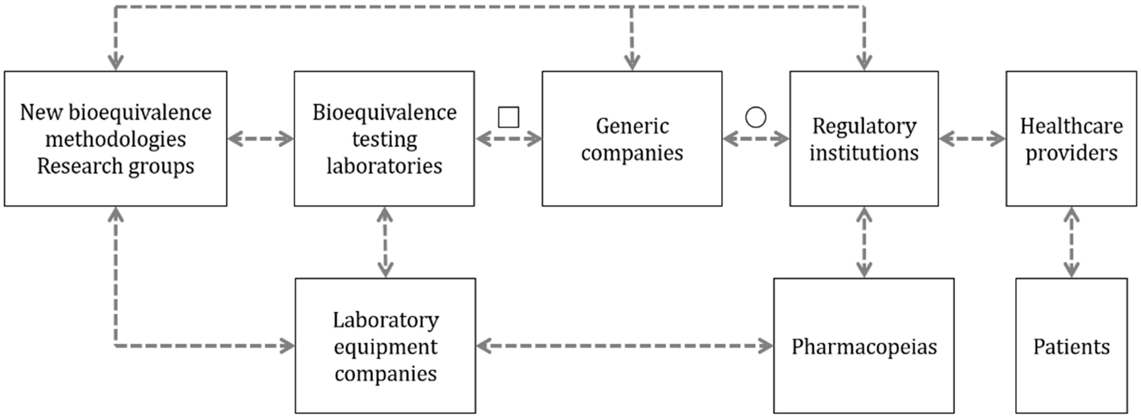 Pharmaceutics 13 01051 g001 Pharmaceutics 13 01051 g001