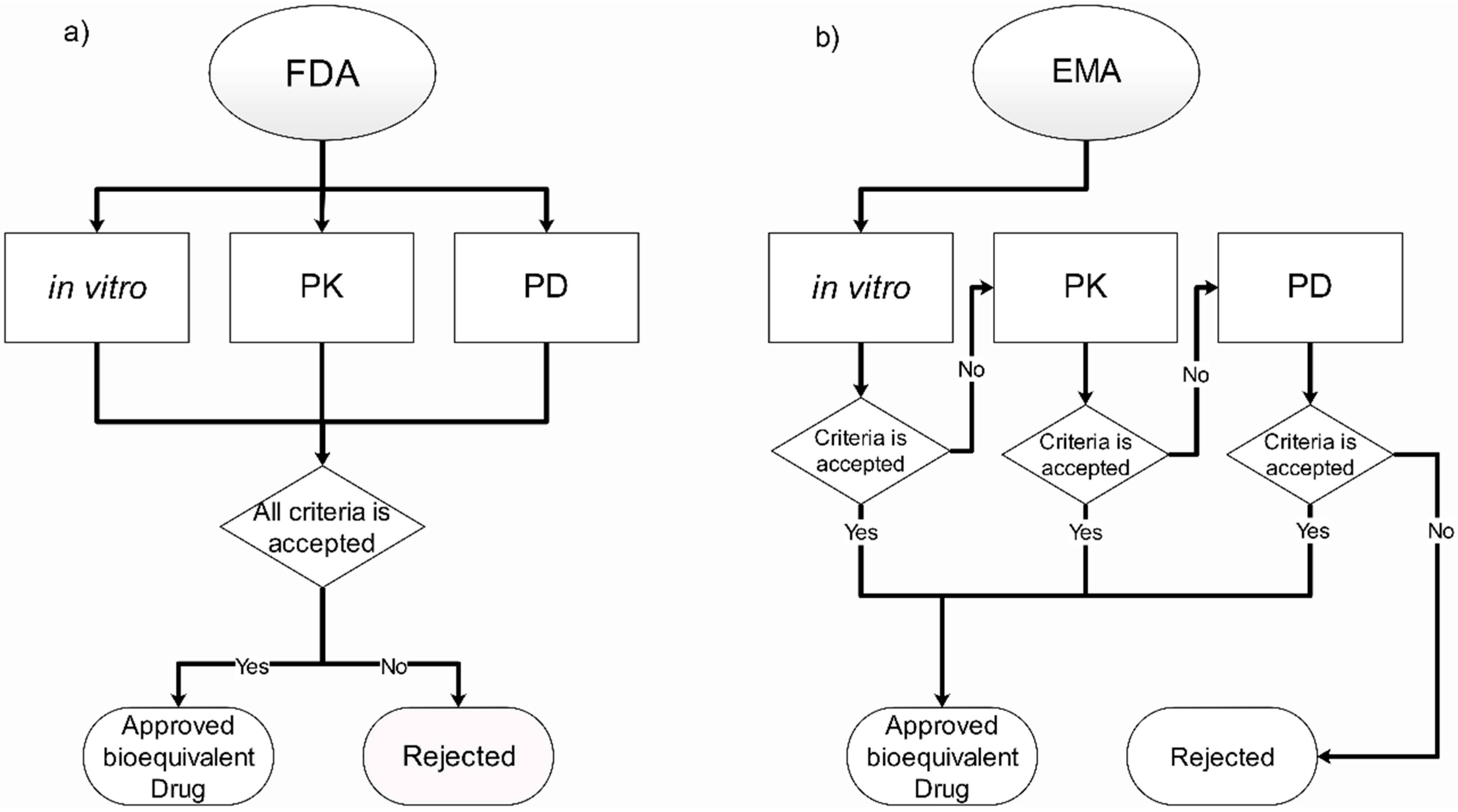 Pharmaceutics 13 01051 g003 Pharmaceutics 13 01051 g003