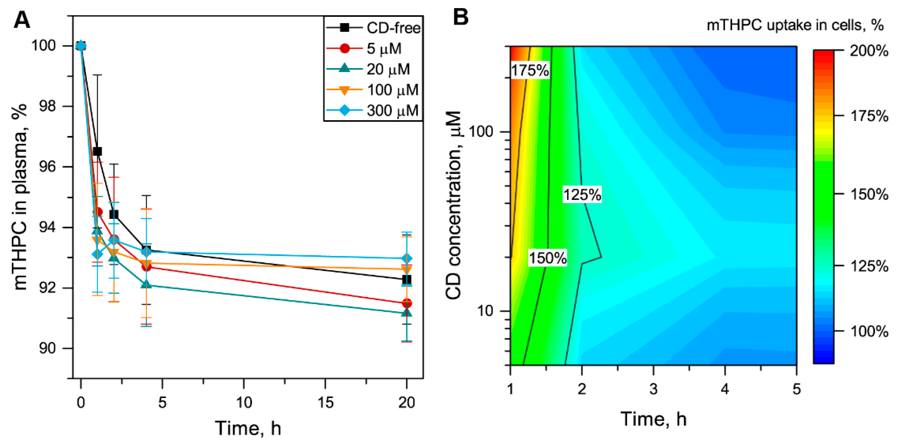 Pharmaceutics 13 01054 g004